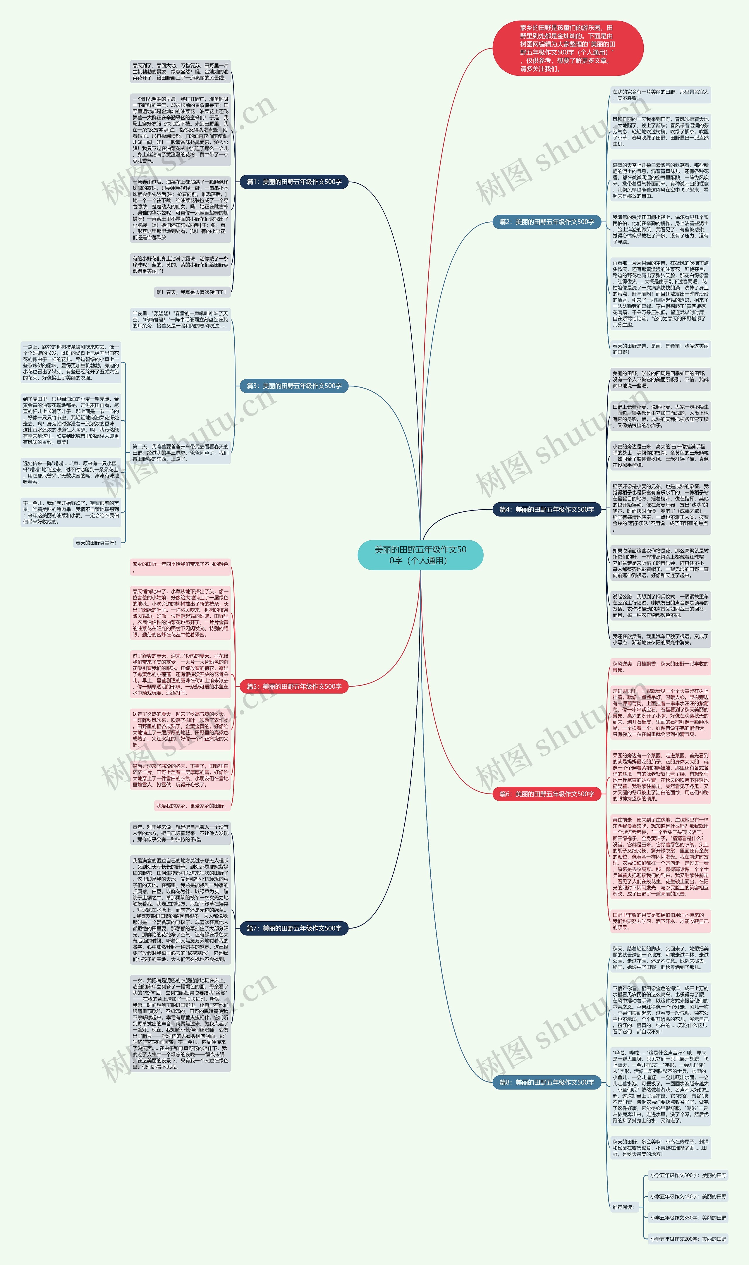 美丽的田野五年级作文500字（个人通用）思维导图