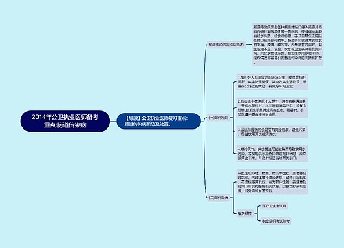 2014年公卫执业医师备考重点:肠道传染病