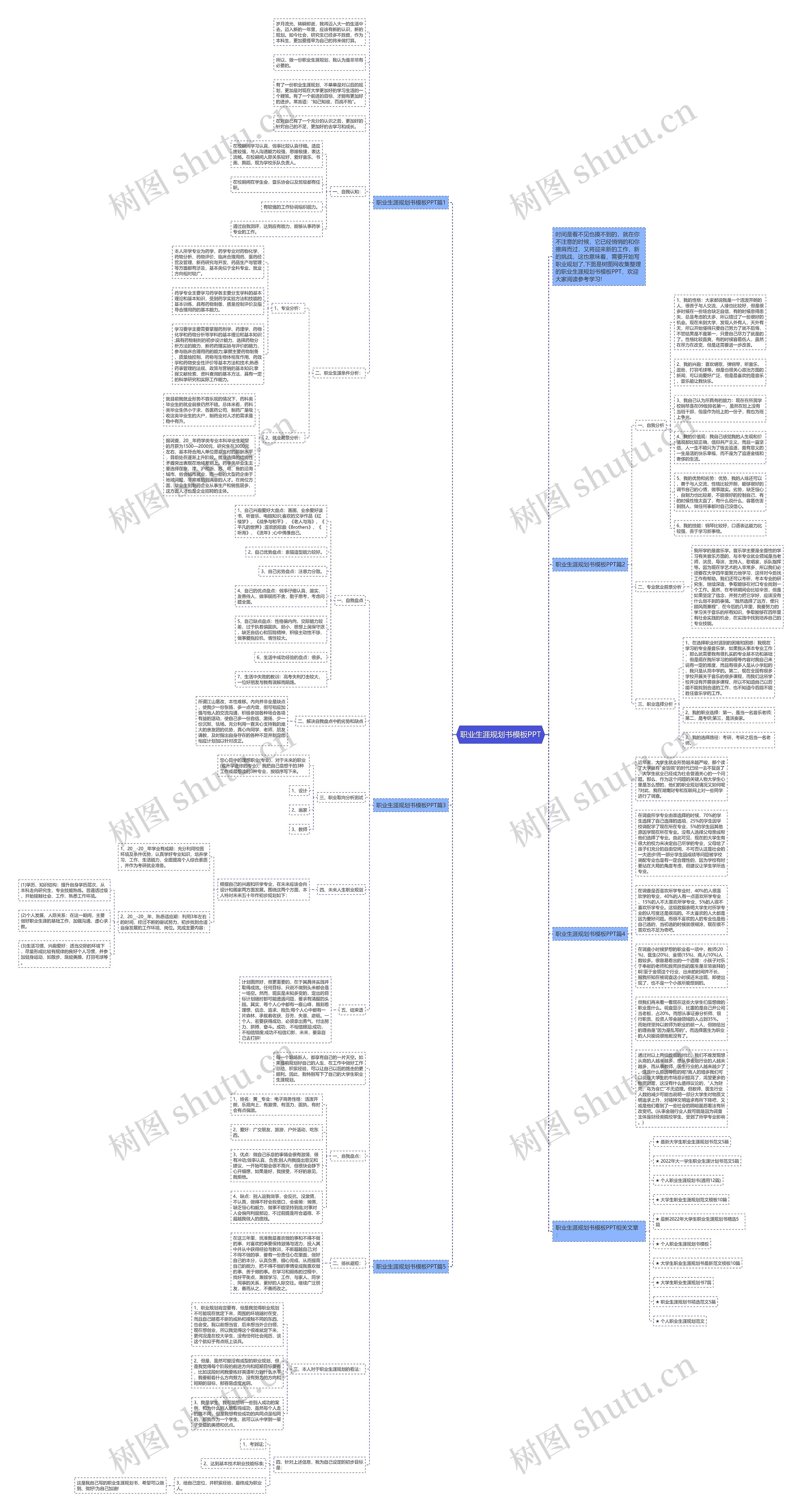 职业生涯规划书PPT思维导图