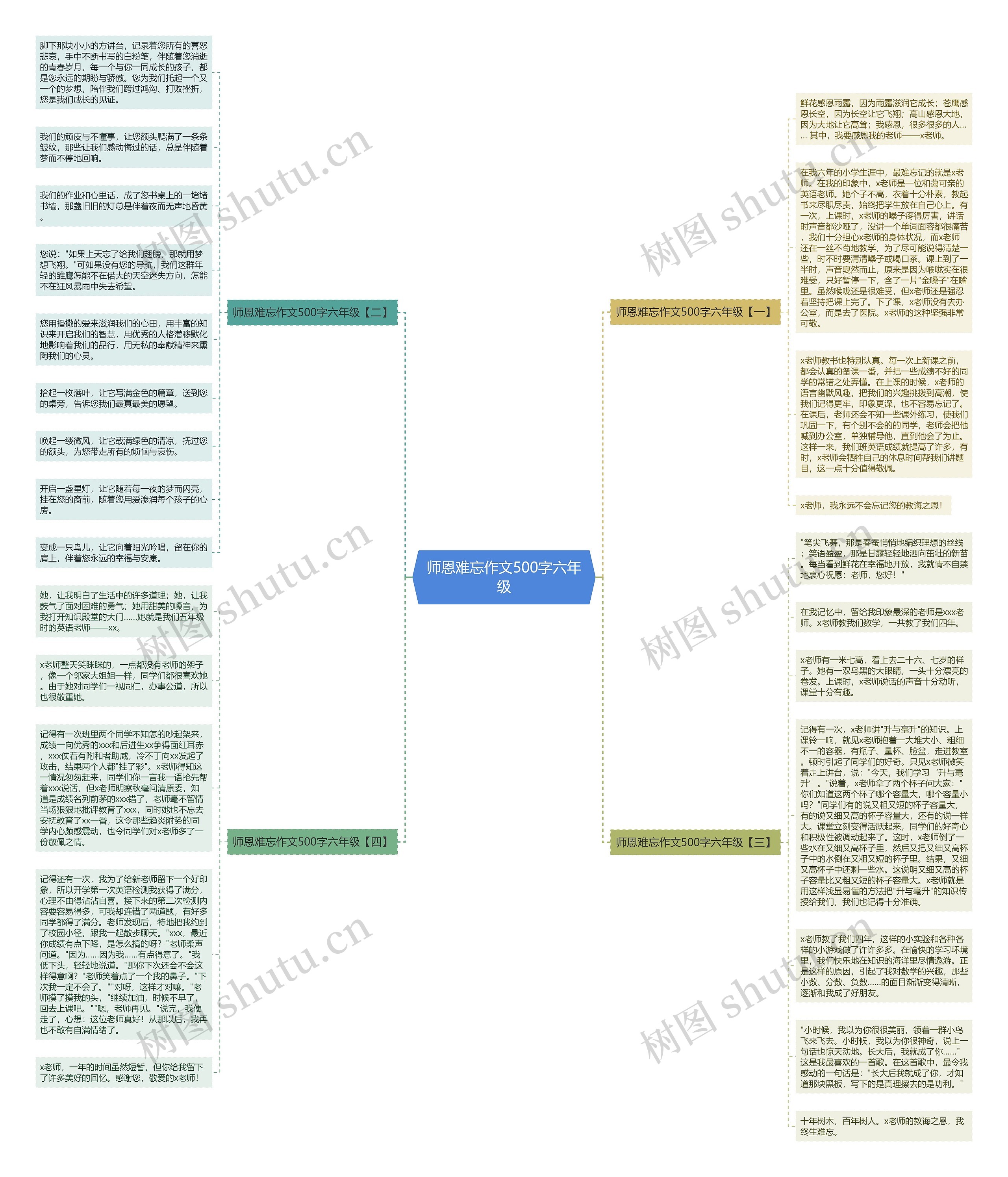 师恩难忘作文500字六年级思维导图