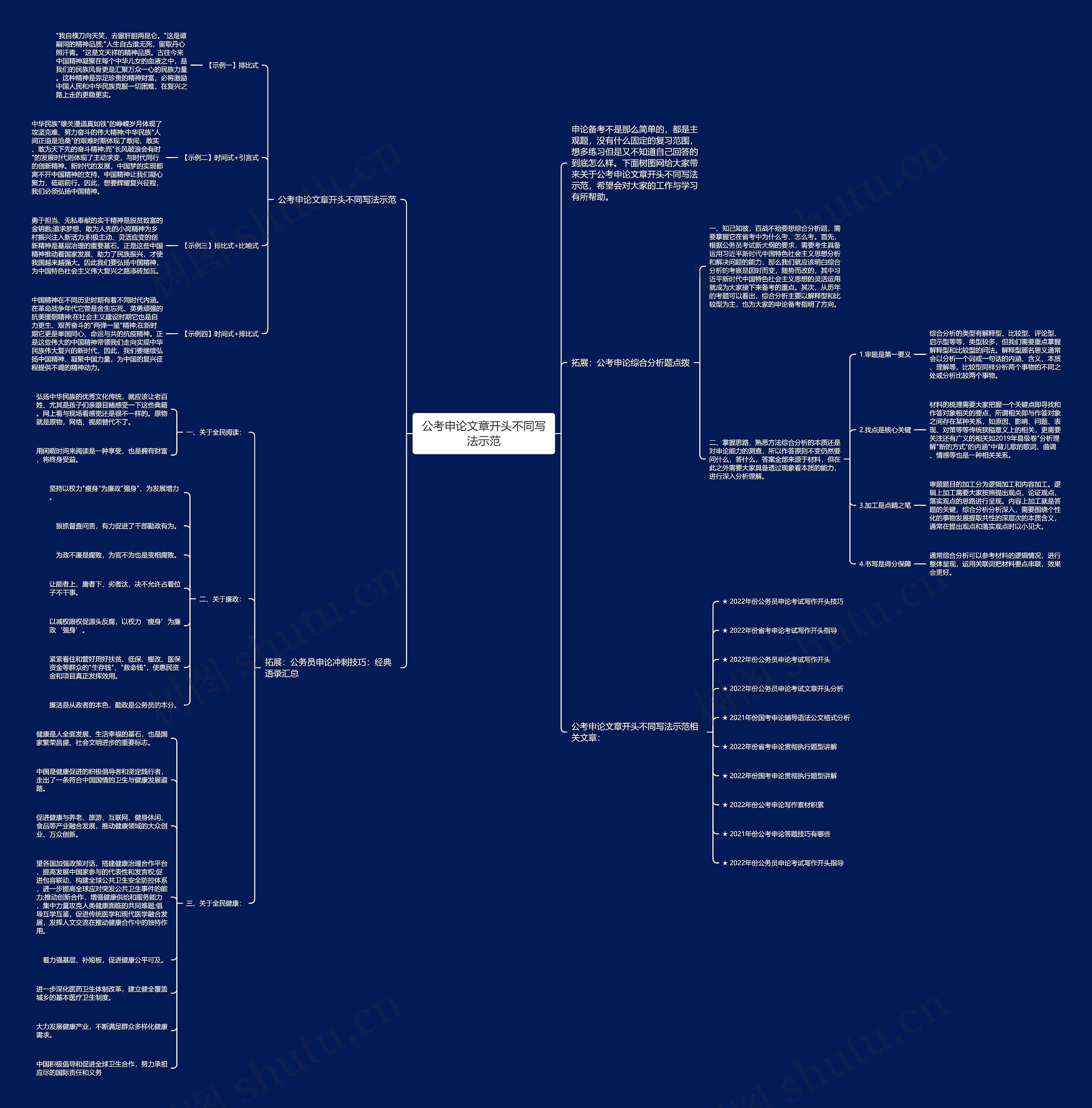 公考申论文章开头不同写法示范思维导图