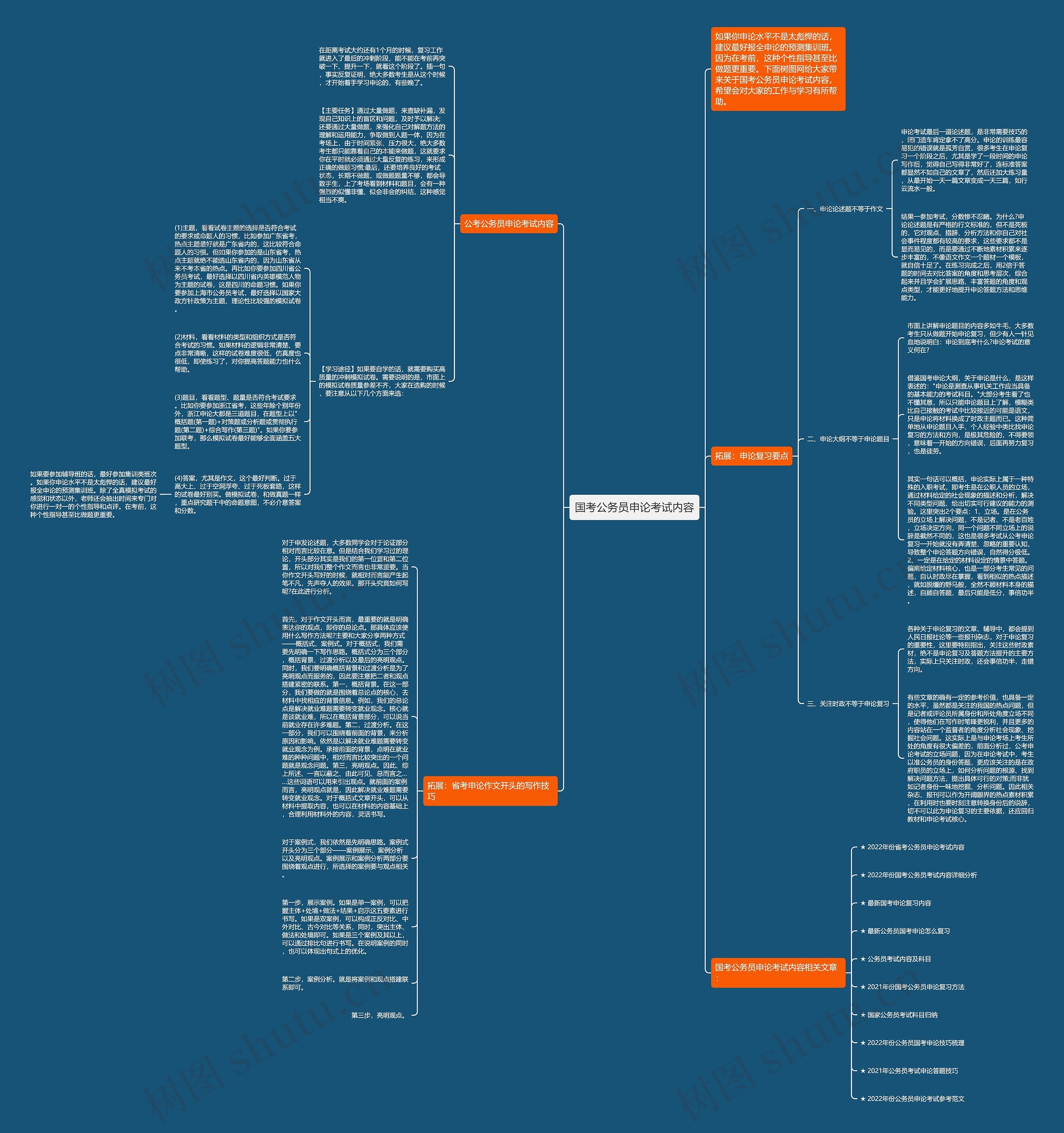 国考公务员申论考试内容思维导图