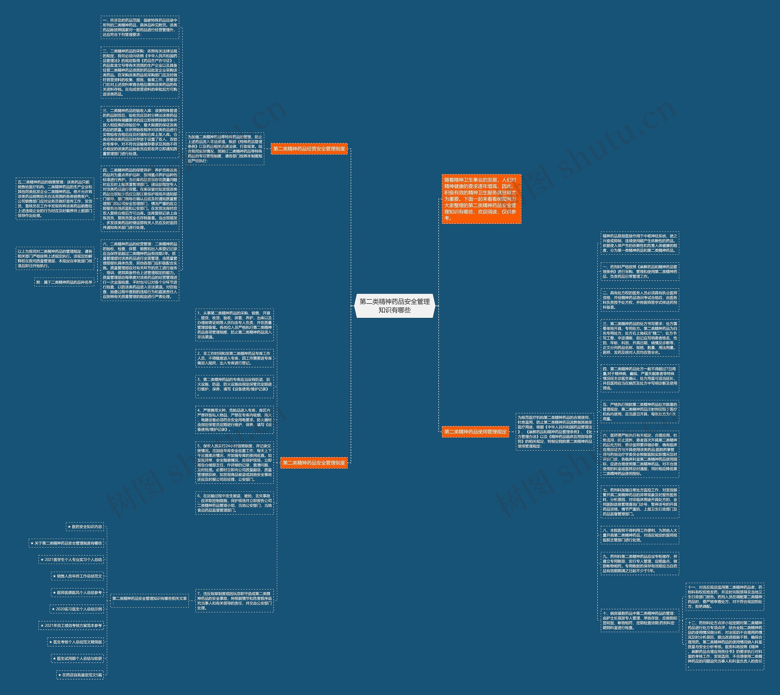 第二类精神药品安全管理知识有哪些思维导图