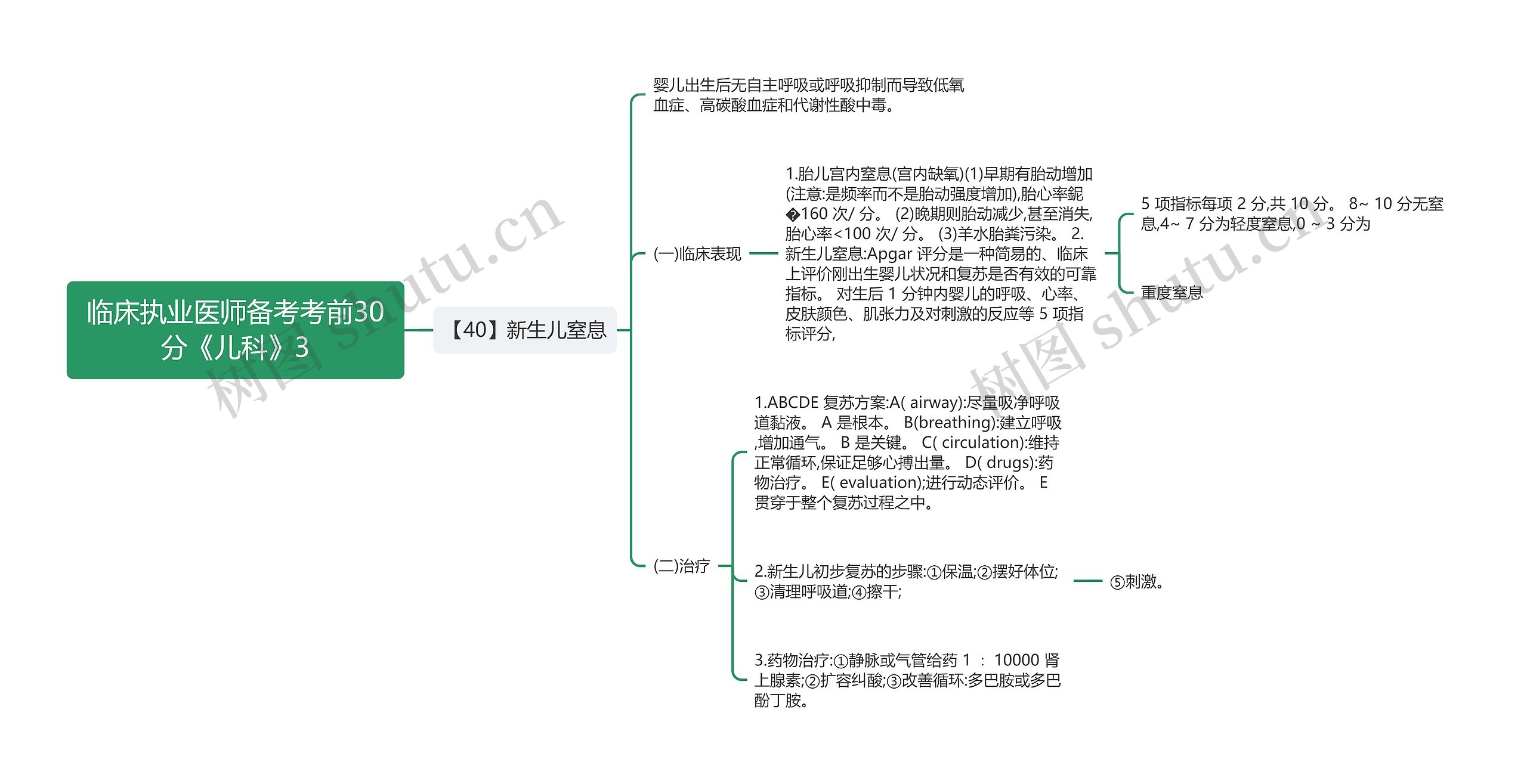 临床执业医师备考考前30分《儿科》3