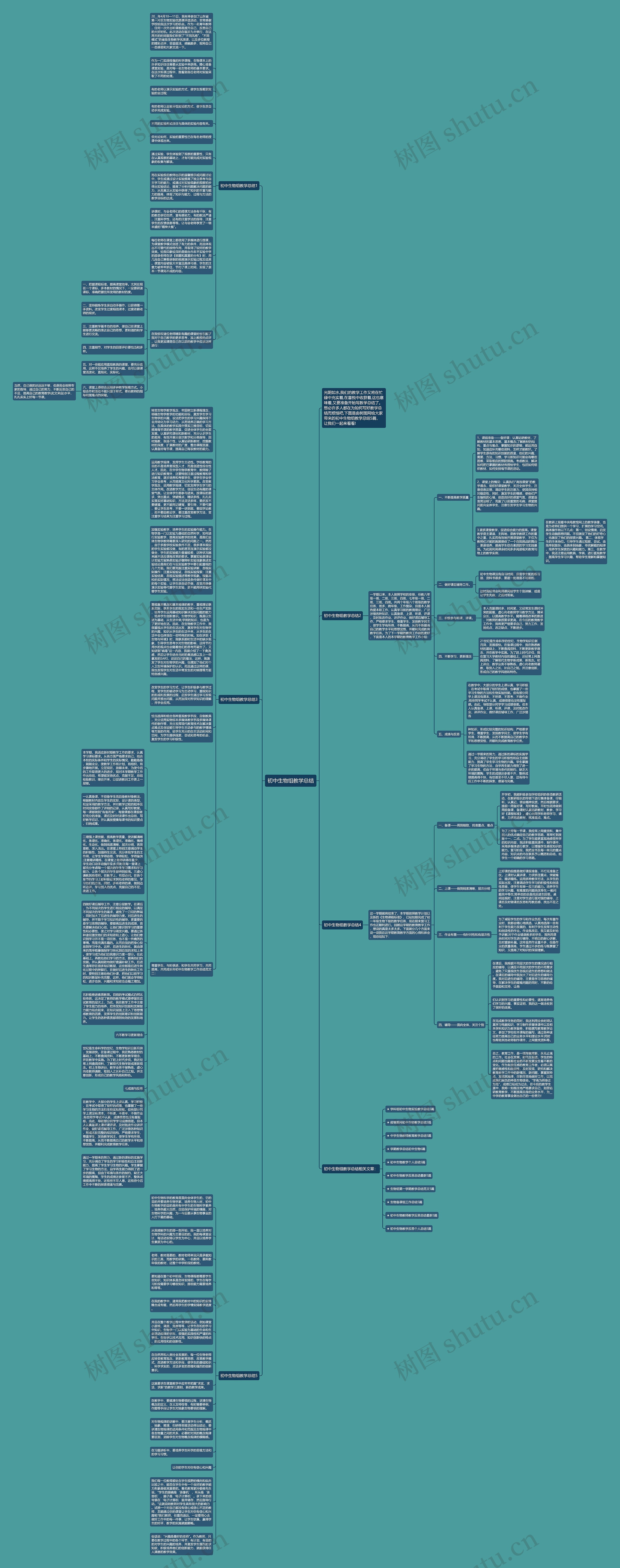 初中生物组教学总结思维导图