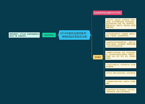 2018中医执业医师备考：哮病的临床表现及诊断