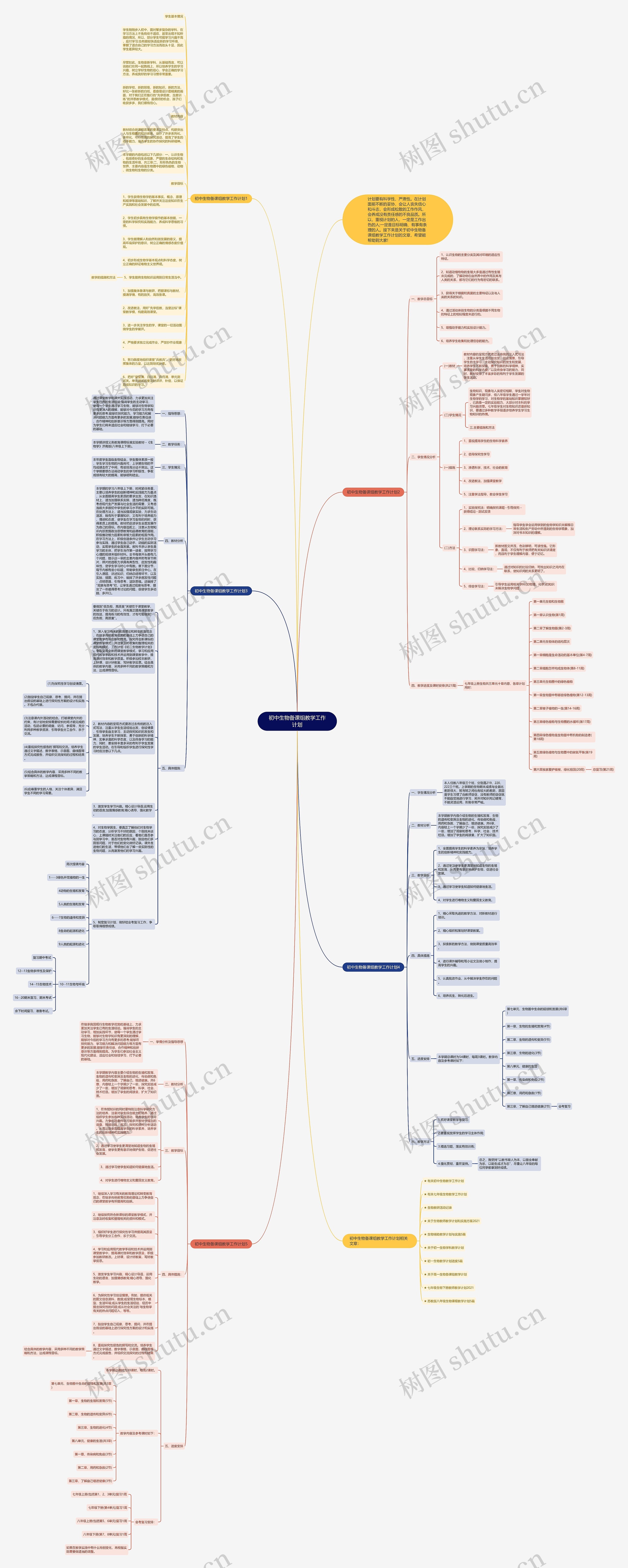 初中生物备课组教学工作计划思维导图