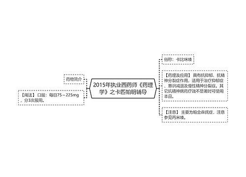 2015年执业西药师《药理学》之卡匹帕明辅导