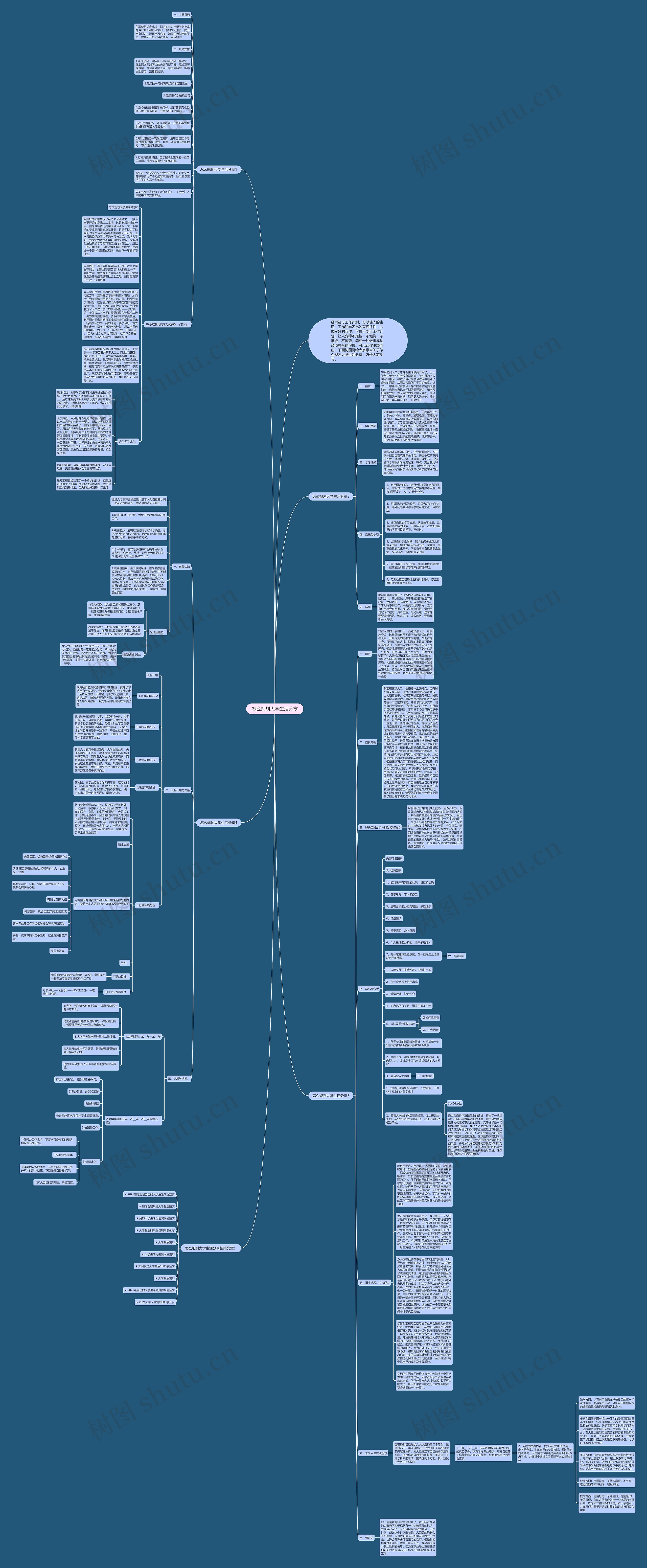 怎么规划大学生活分享思维导图