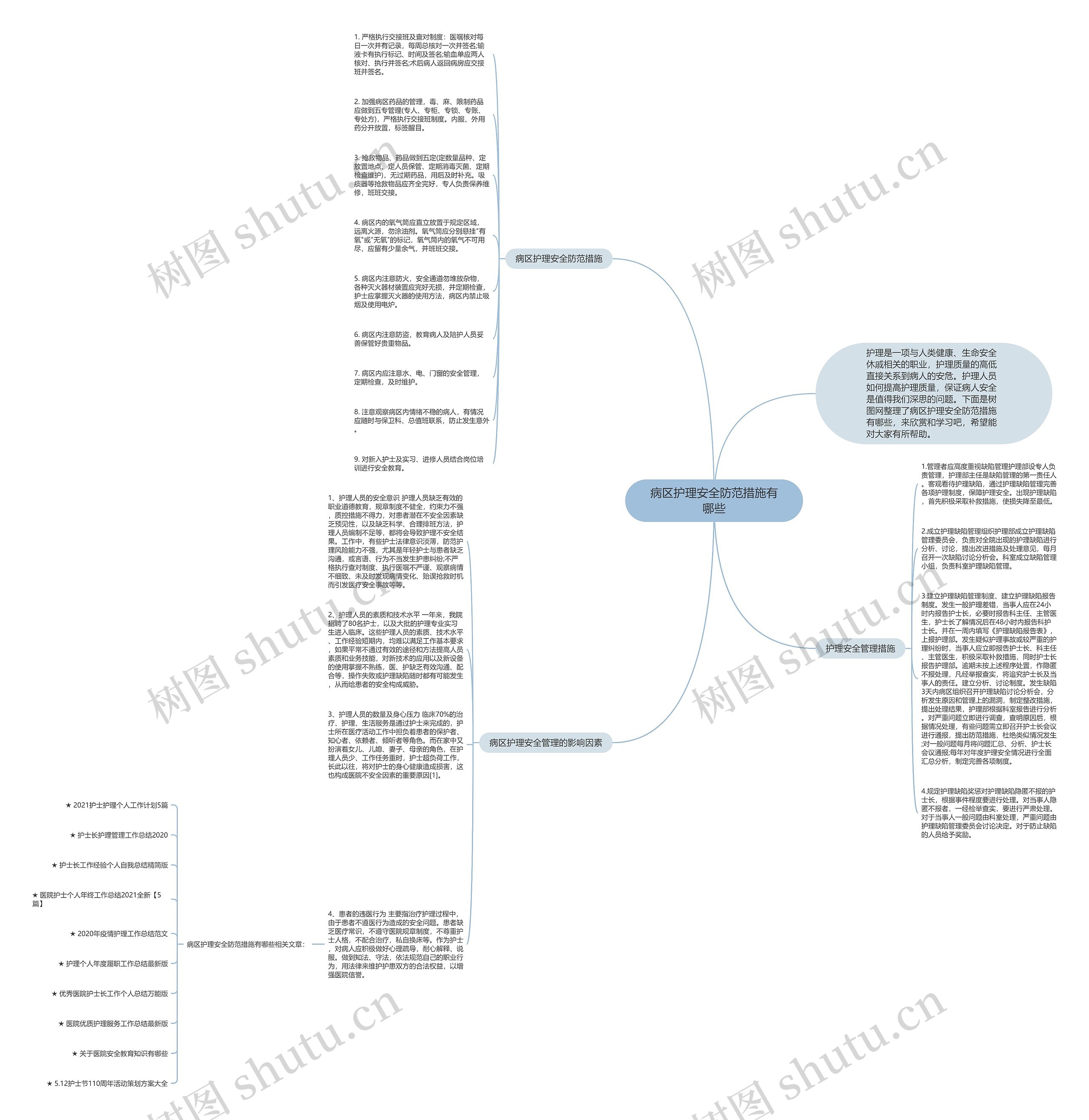 病区护理安全防范措施有哪些思维导图