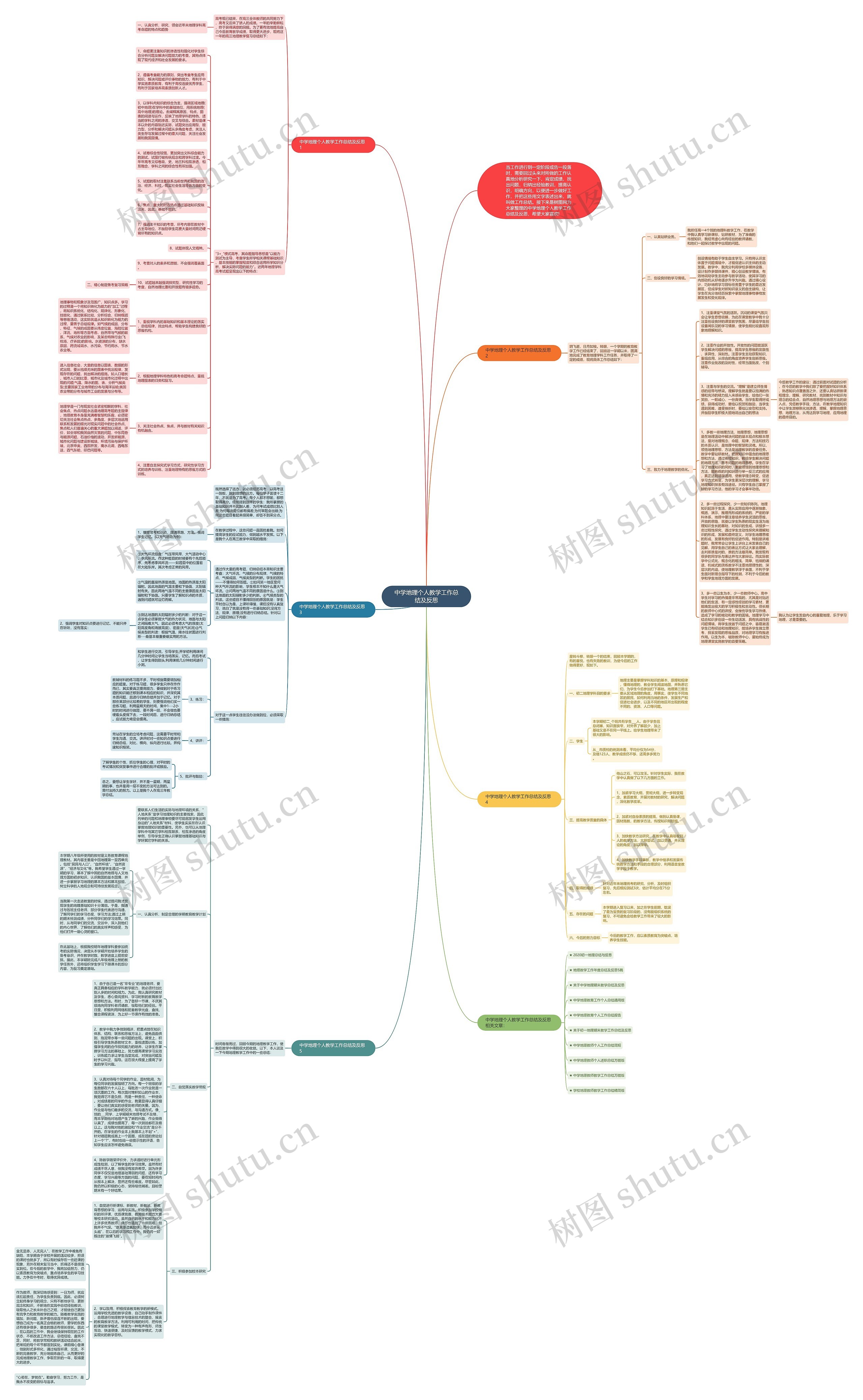 中学地理个人教学工作总结及反思思维导图