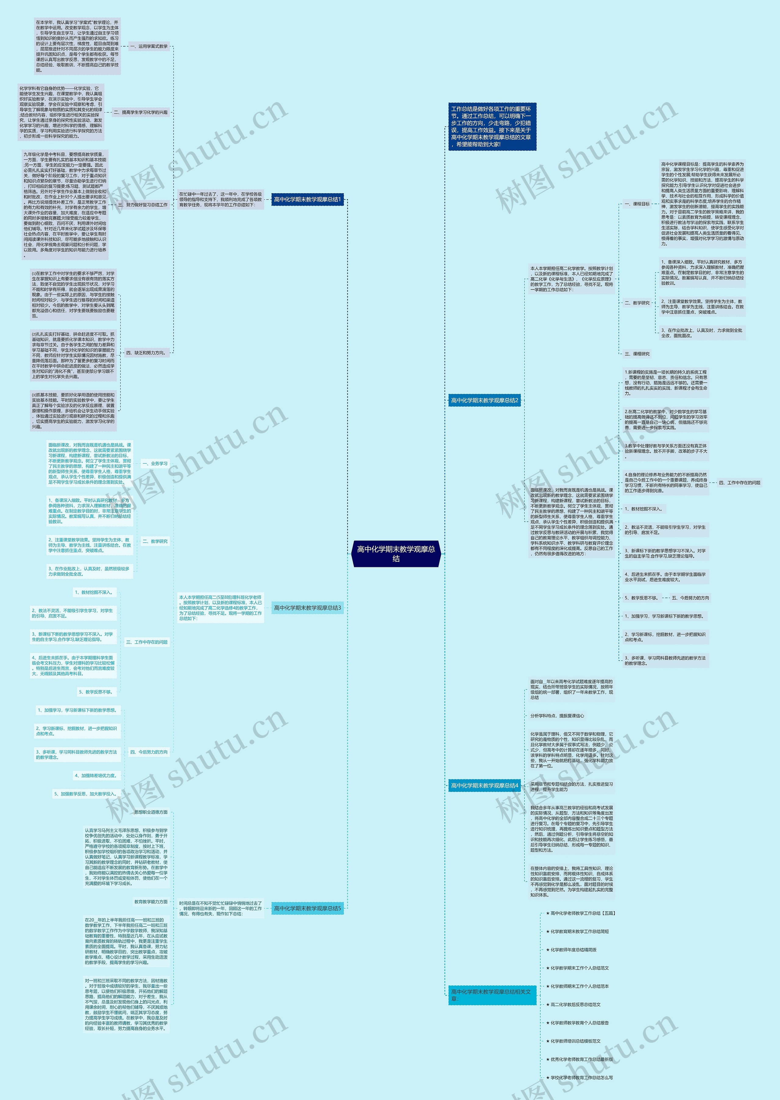 高中化学期末教学观摩总结思维导图
