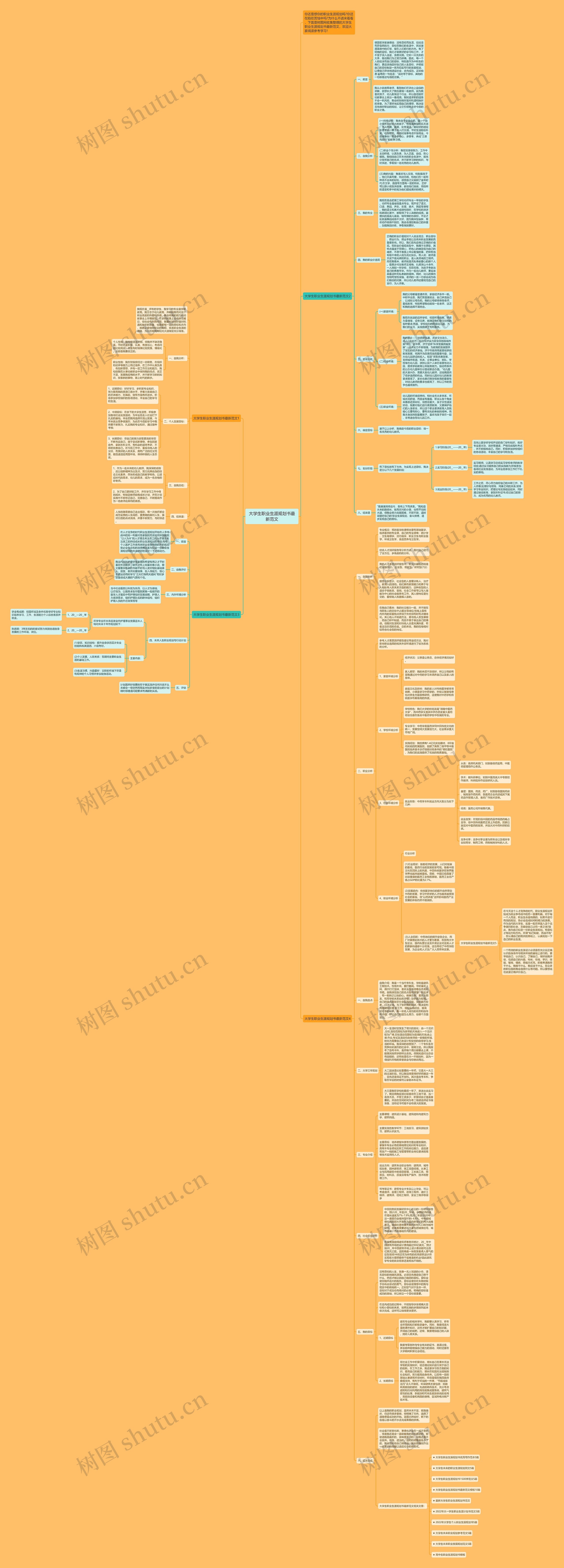 大学生职业生涯规划书最新范文思维导图高清图 大学生职业生涯规划书最新范文思维导图
