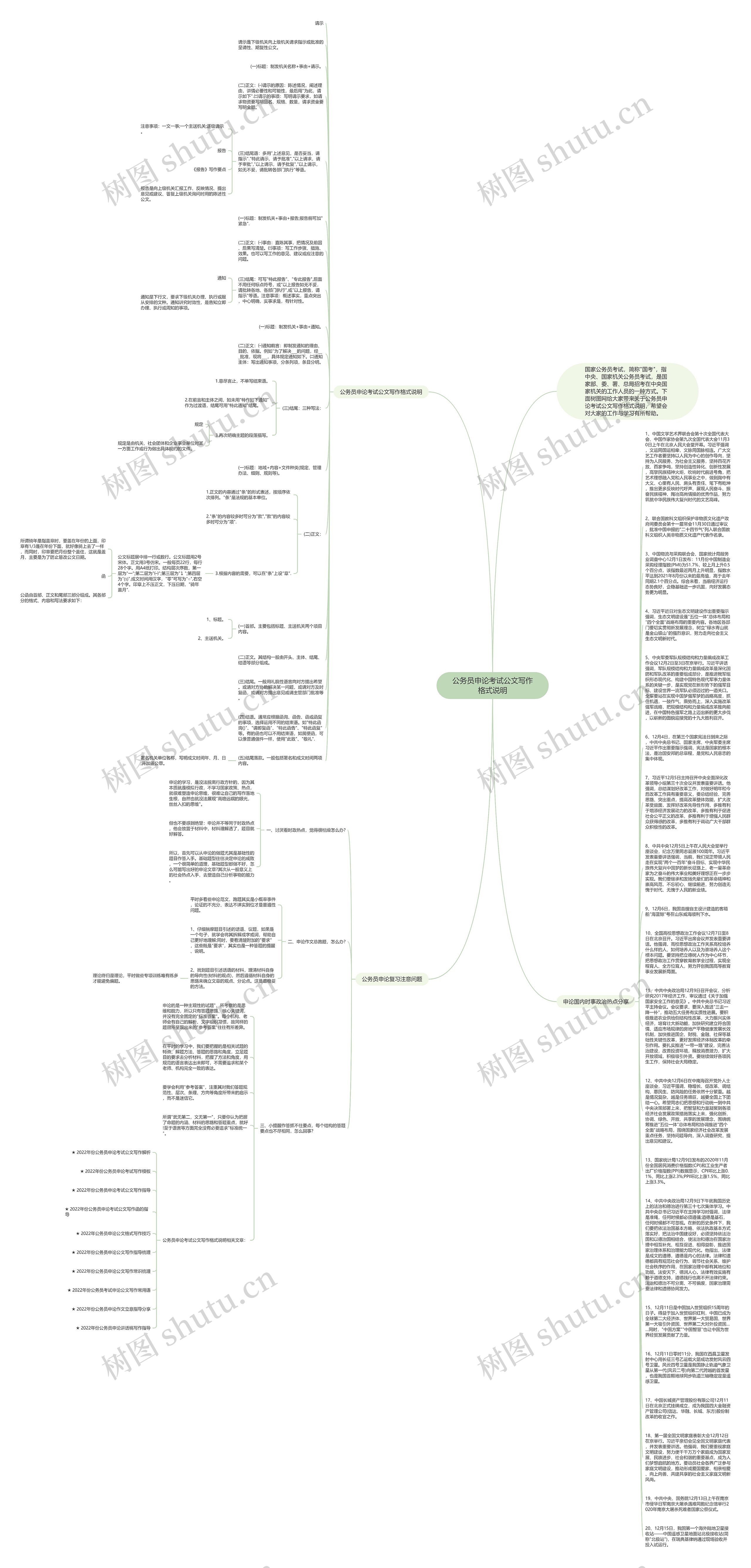 公务员申论考试公文写作格式说明思维导图