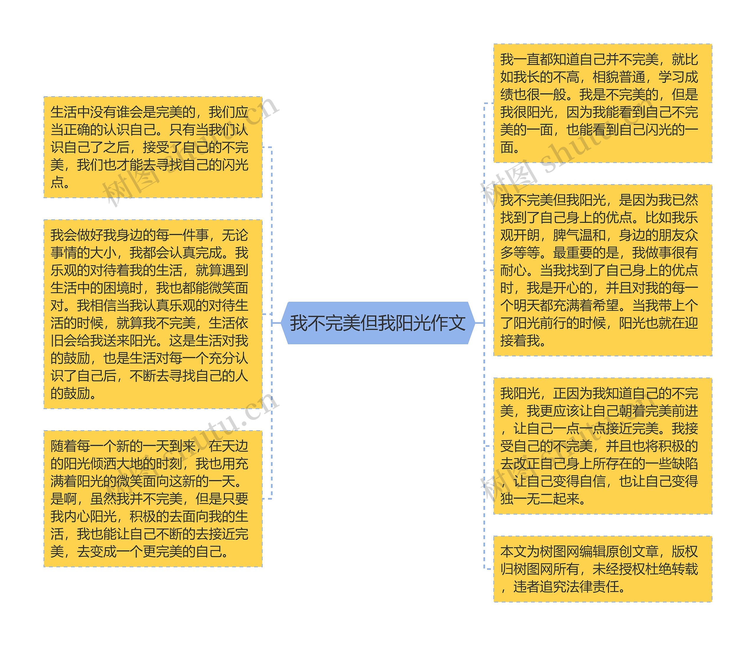 我不完美但我阳光作文思维导图