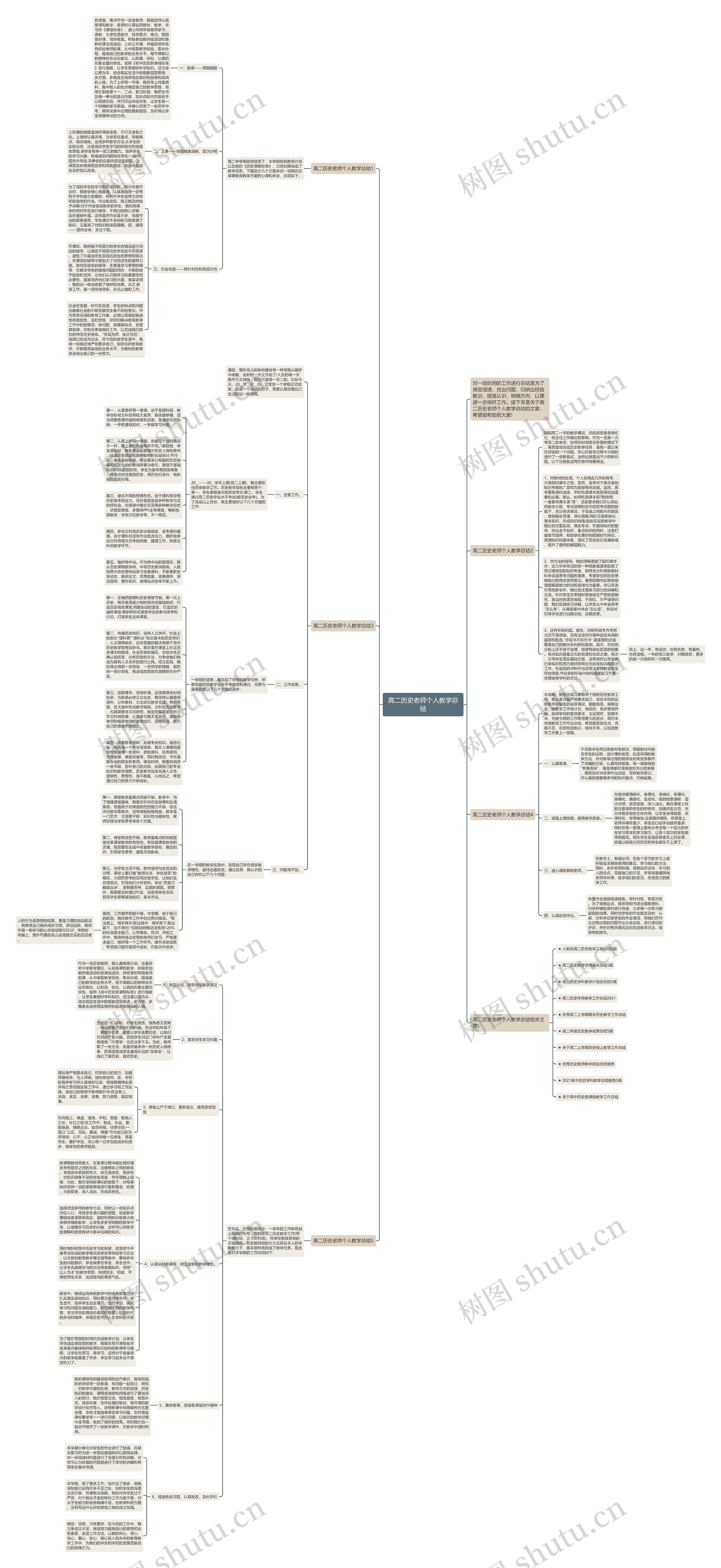 高二历史老师个人教学总结思维导图