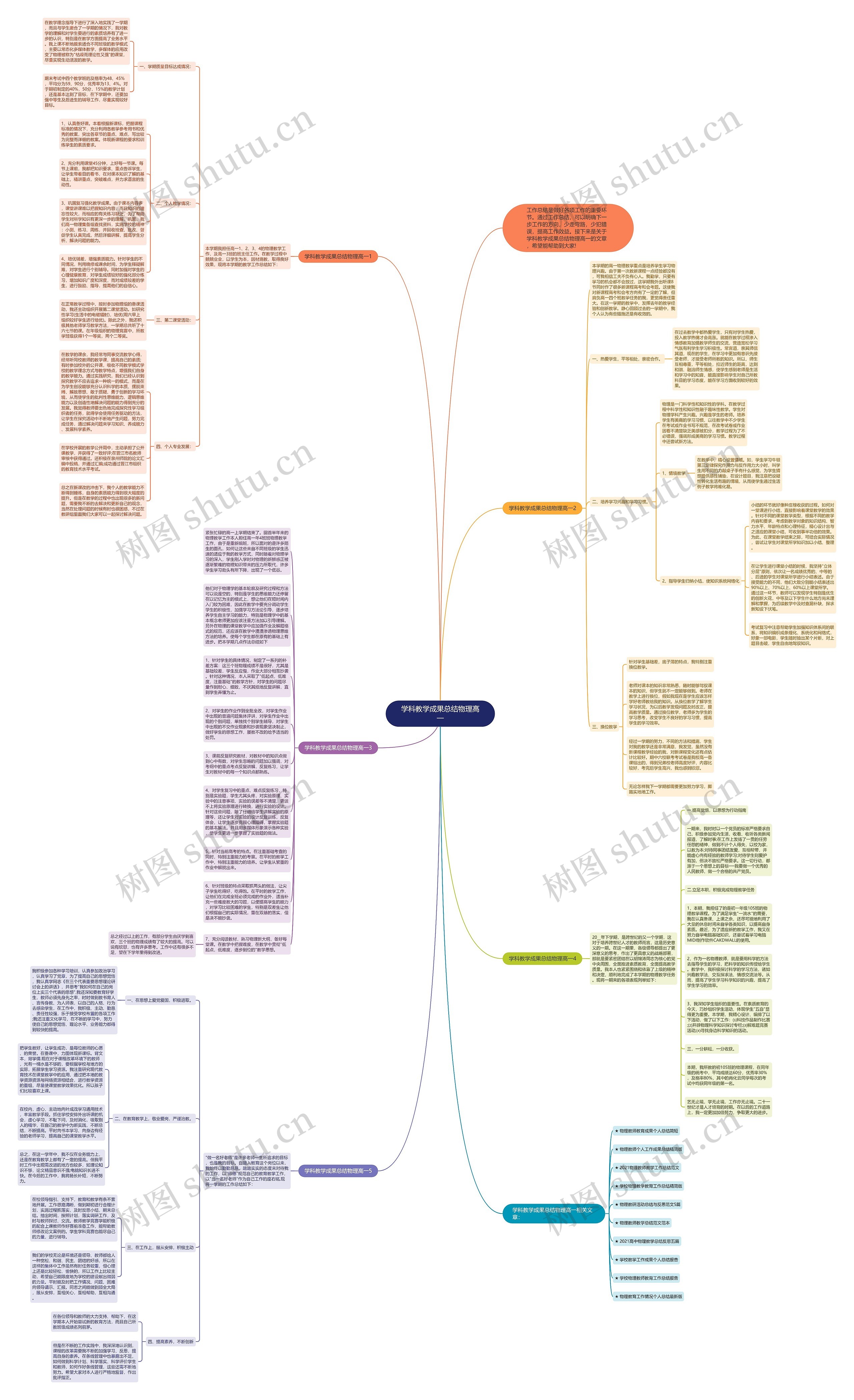 学科教学成果总结物理高一思维导图高清图 学科教学成果总结物理高一思维导图