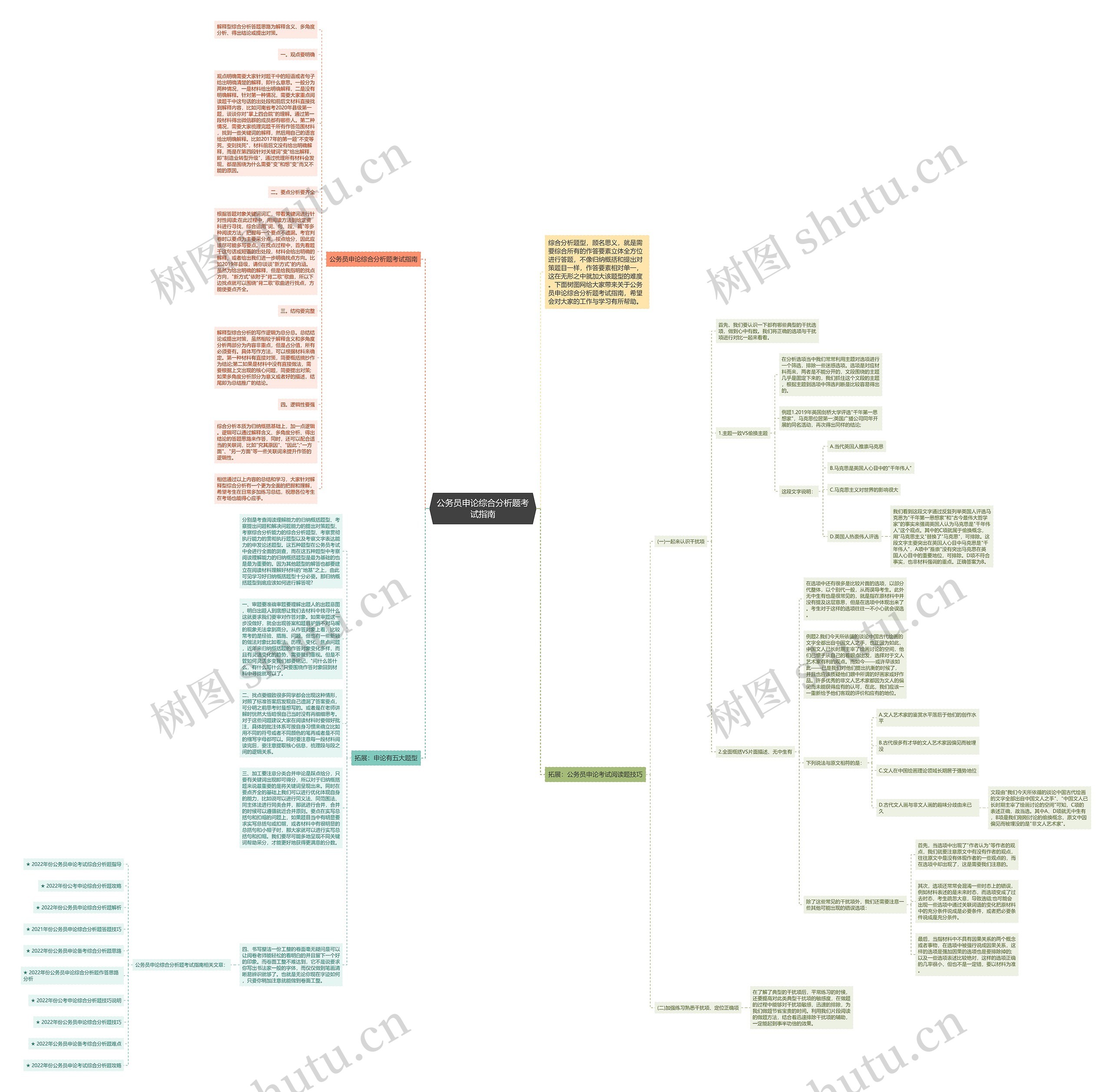 公务员申论综合分析题考试指南思维导图