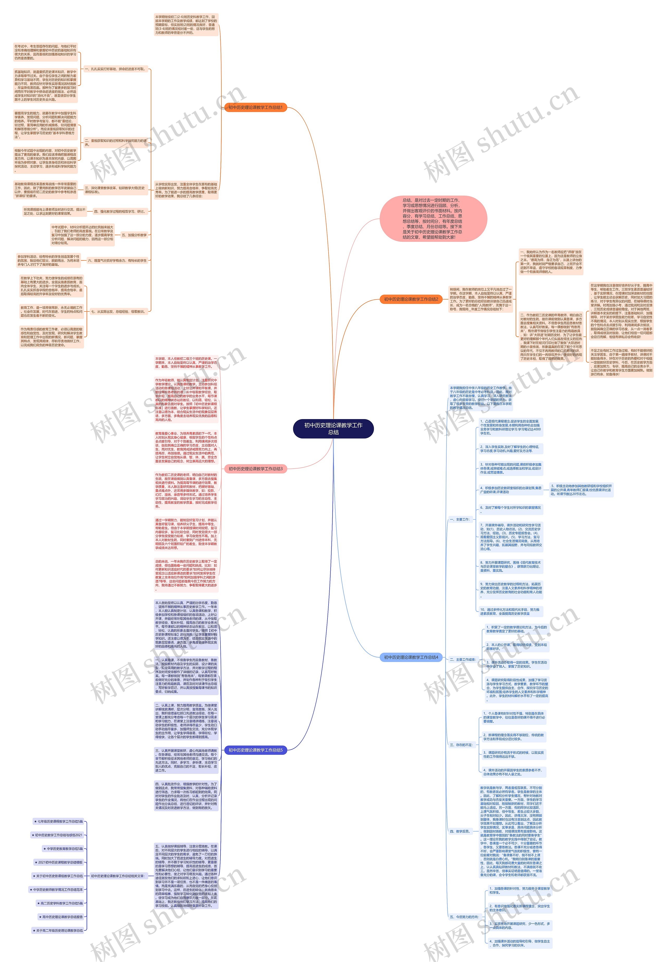 初中历史理论课教学工作总结思维导图