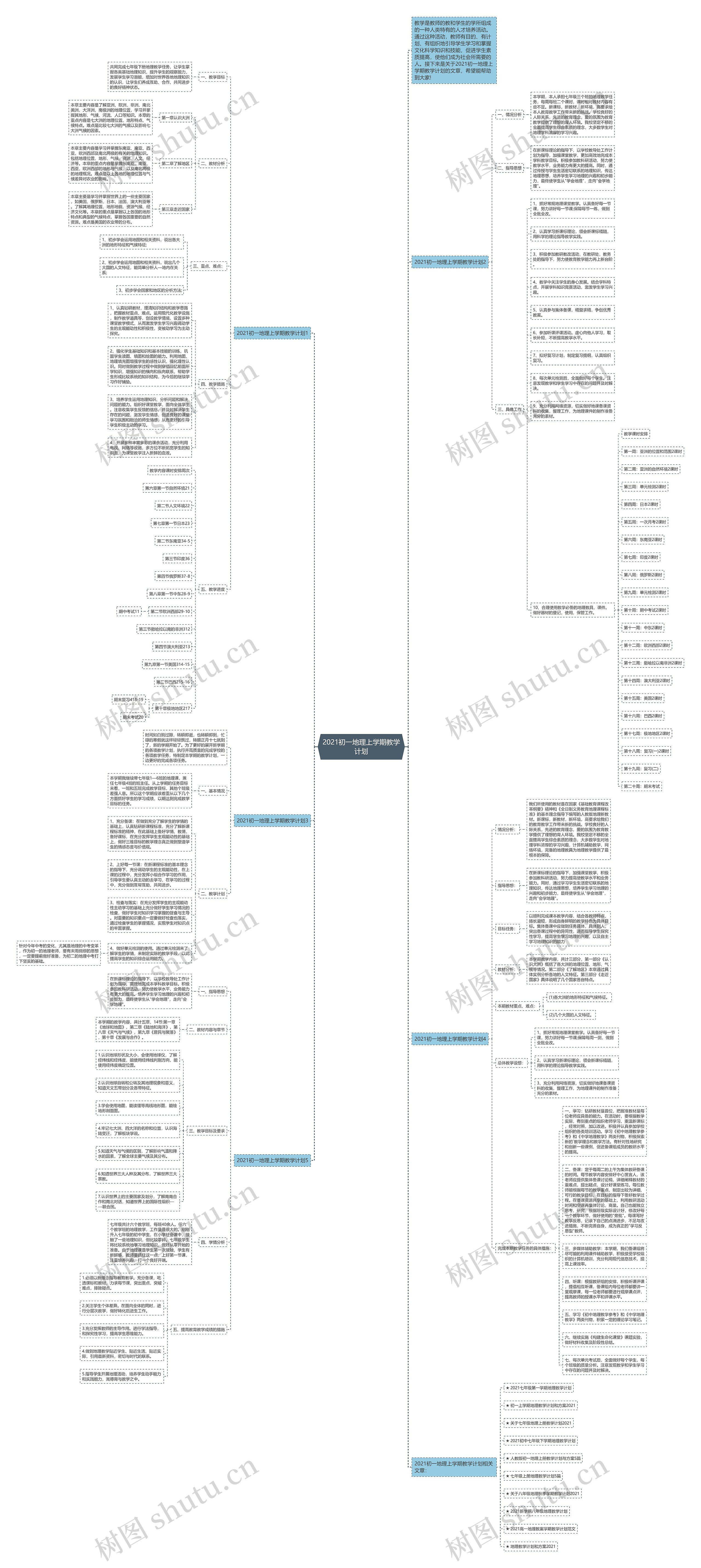2021初一地理上学期教学计划思维导图