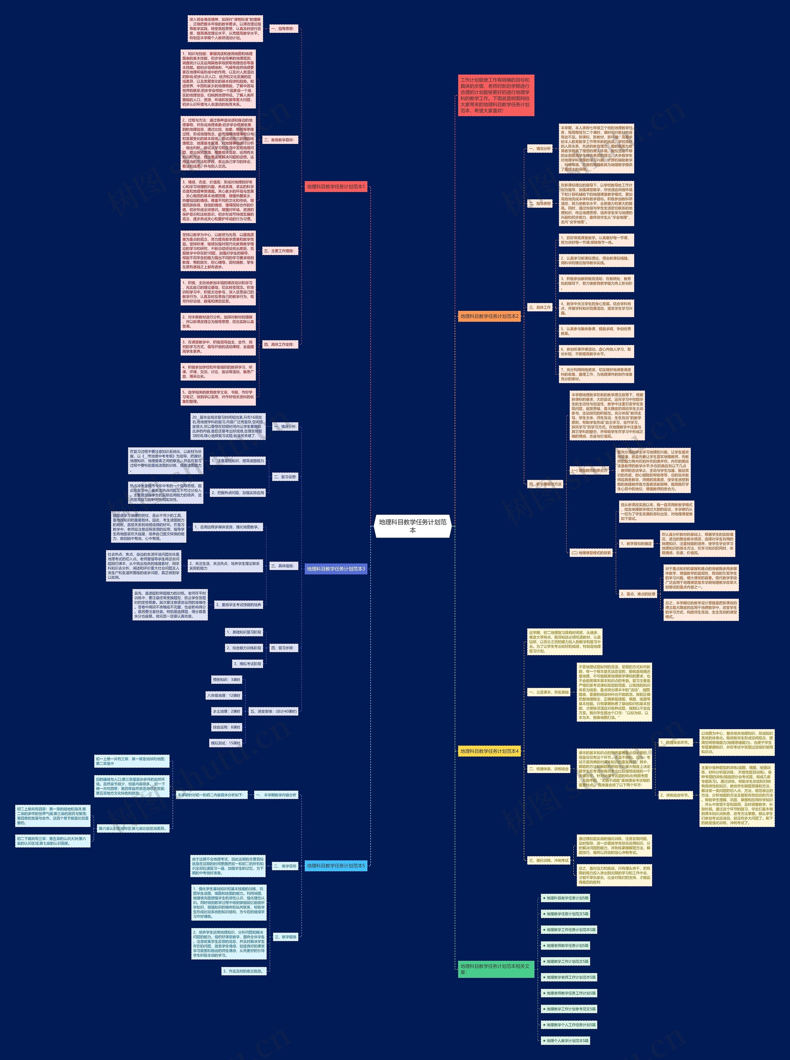 地理科目教学任务计划范本思维导图