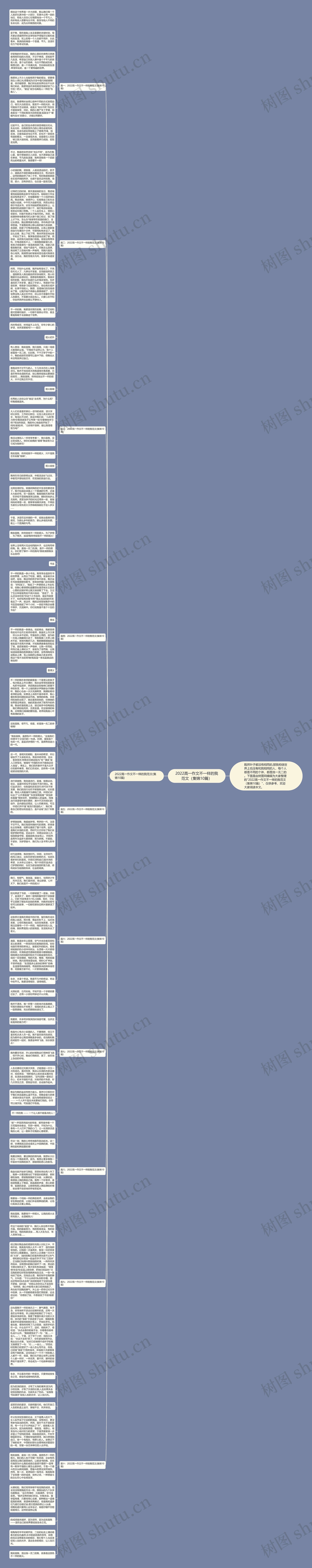2022高一作文不一样的我范文（集锦10篇）思维导图