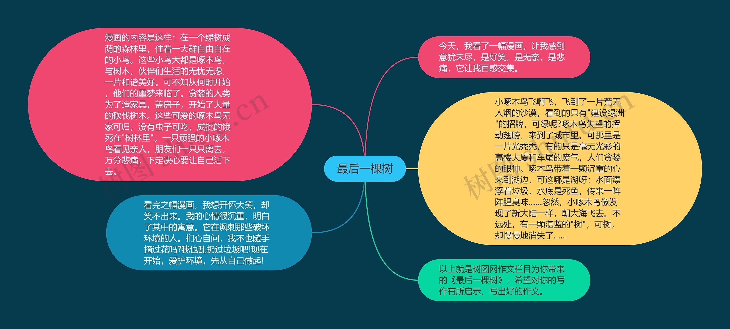 最后一棵树思维导图