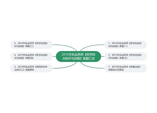 2015年执业药师《药学综合知识与技能》真题汇总