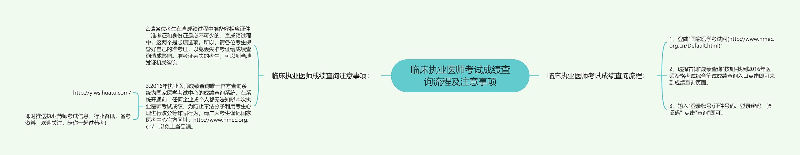 临床执业医师考试成绩查询流程及注意事项