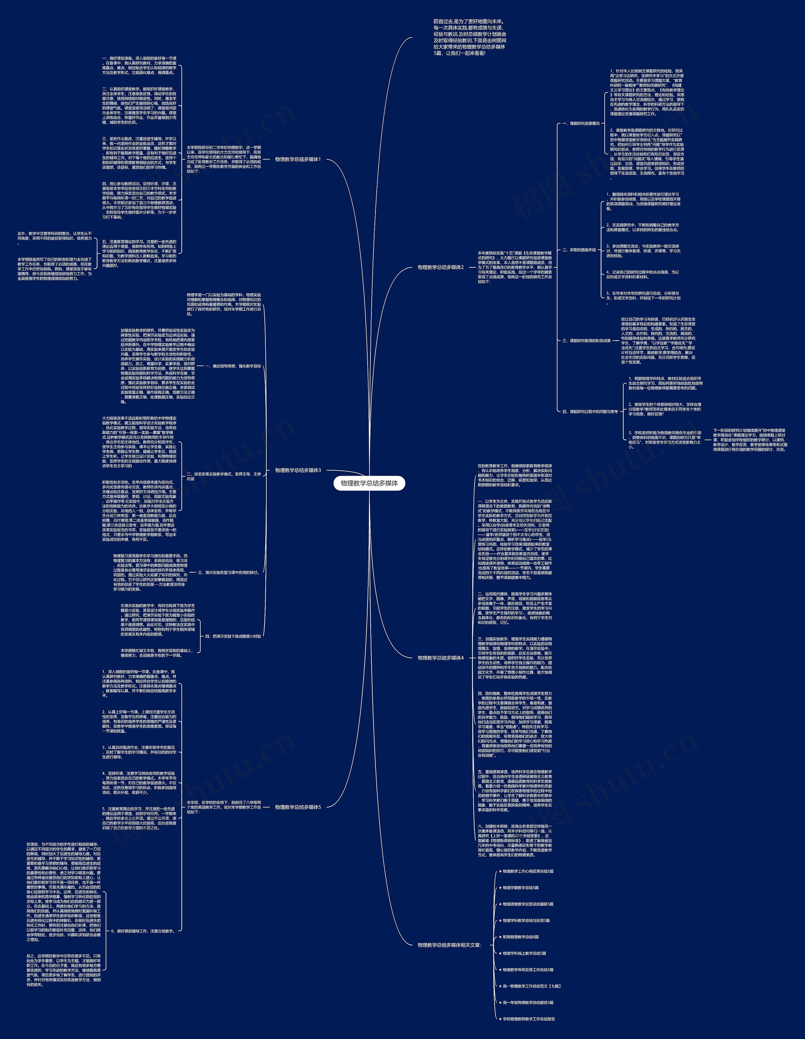 物理教学总结多媒体思维导图