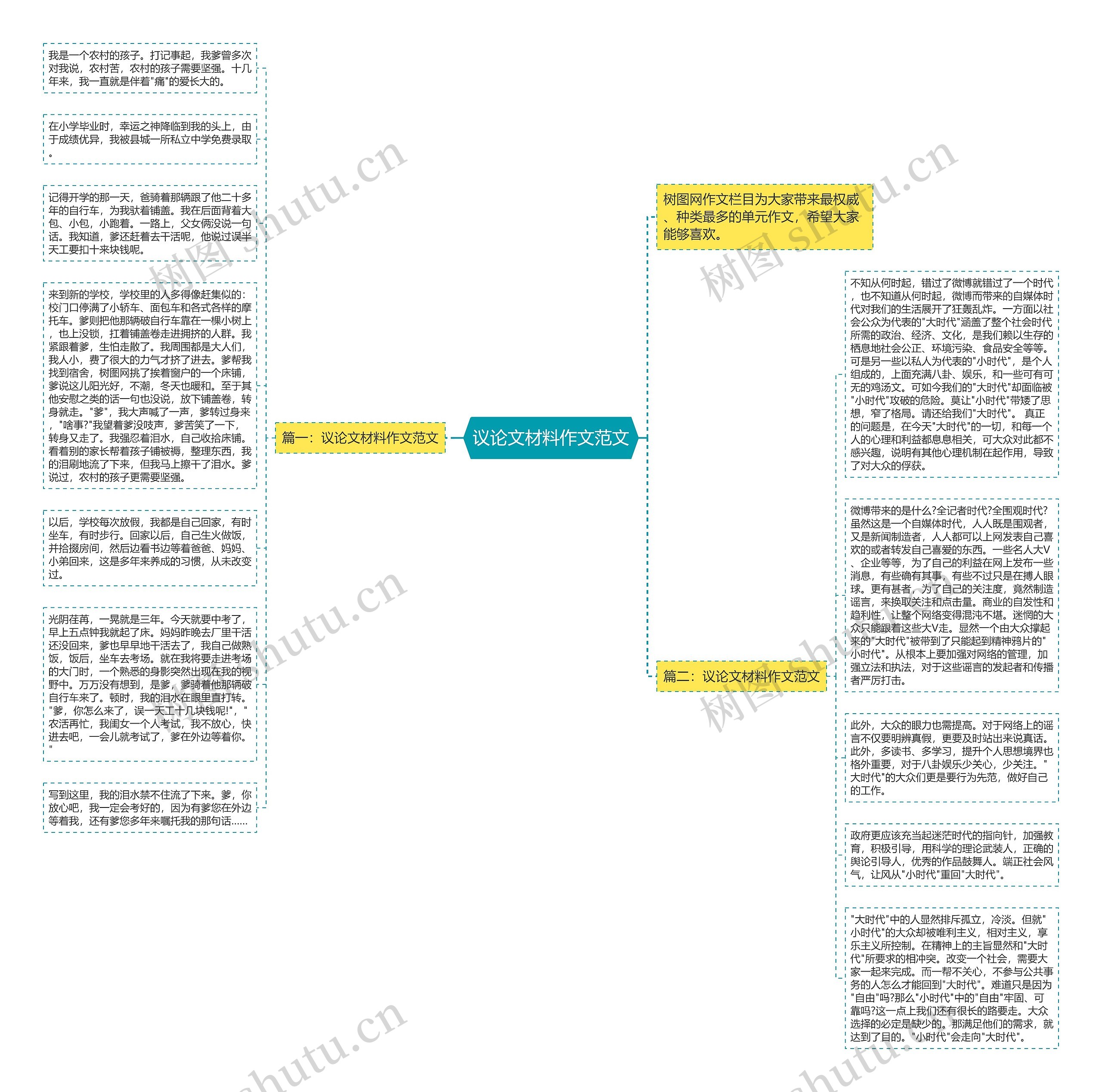 议论文材料作文范文思维导图