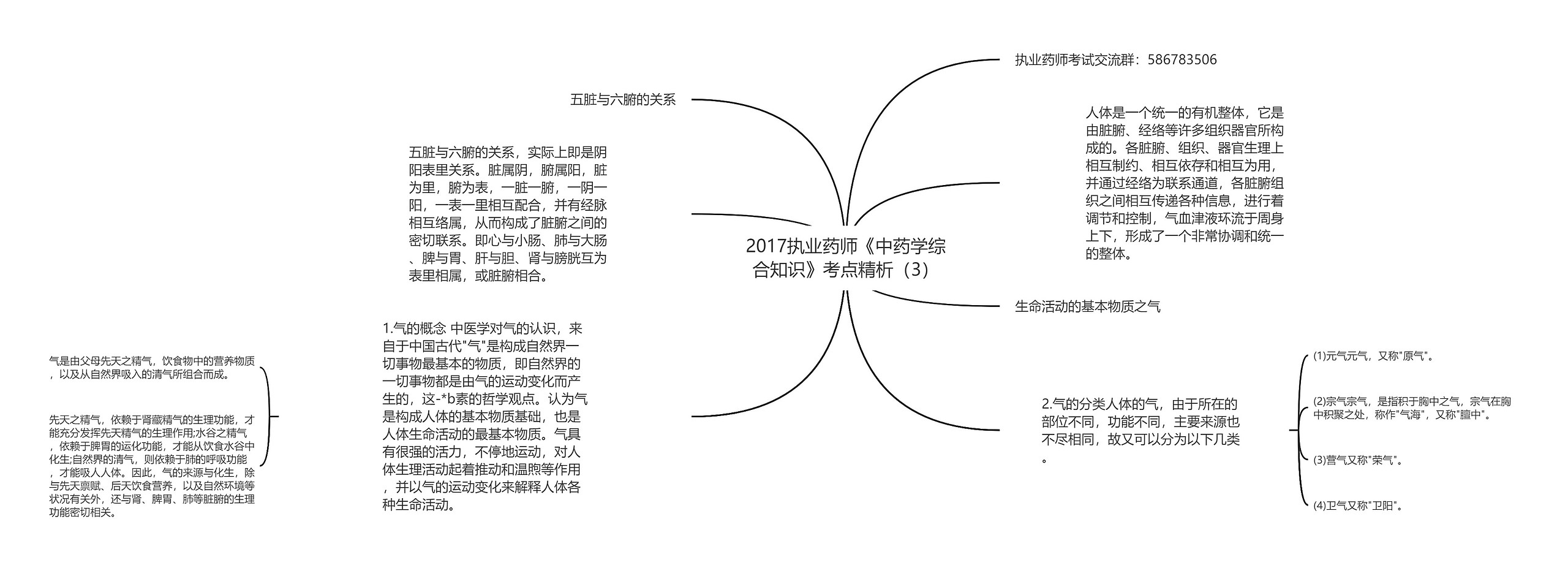 2017执业药师《中药学综合知识》考点精析（3）思维导图