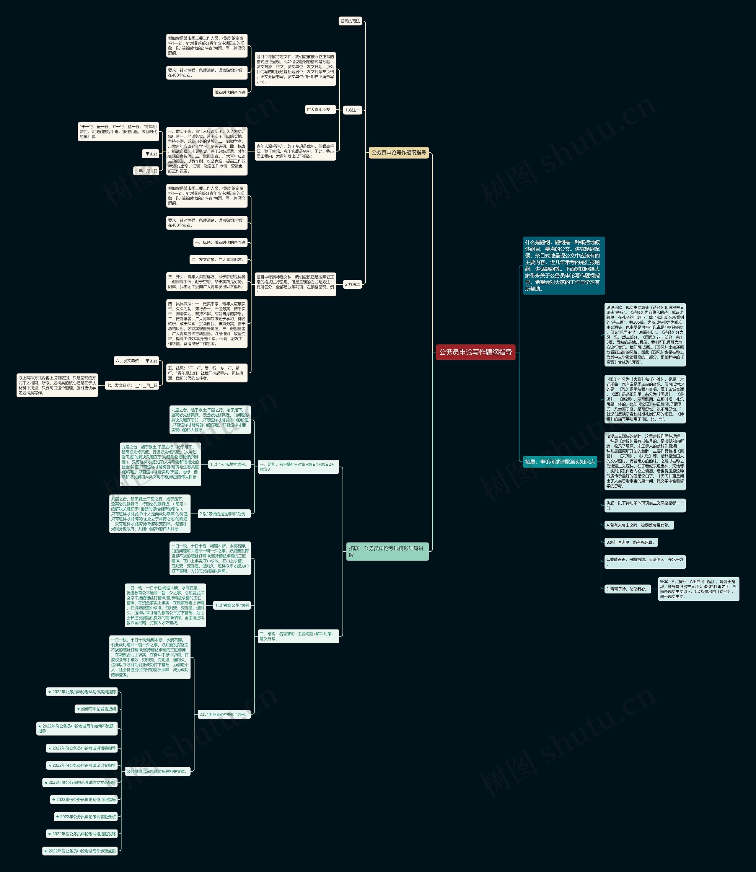 公务员申论写作题纲指导思维导图