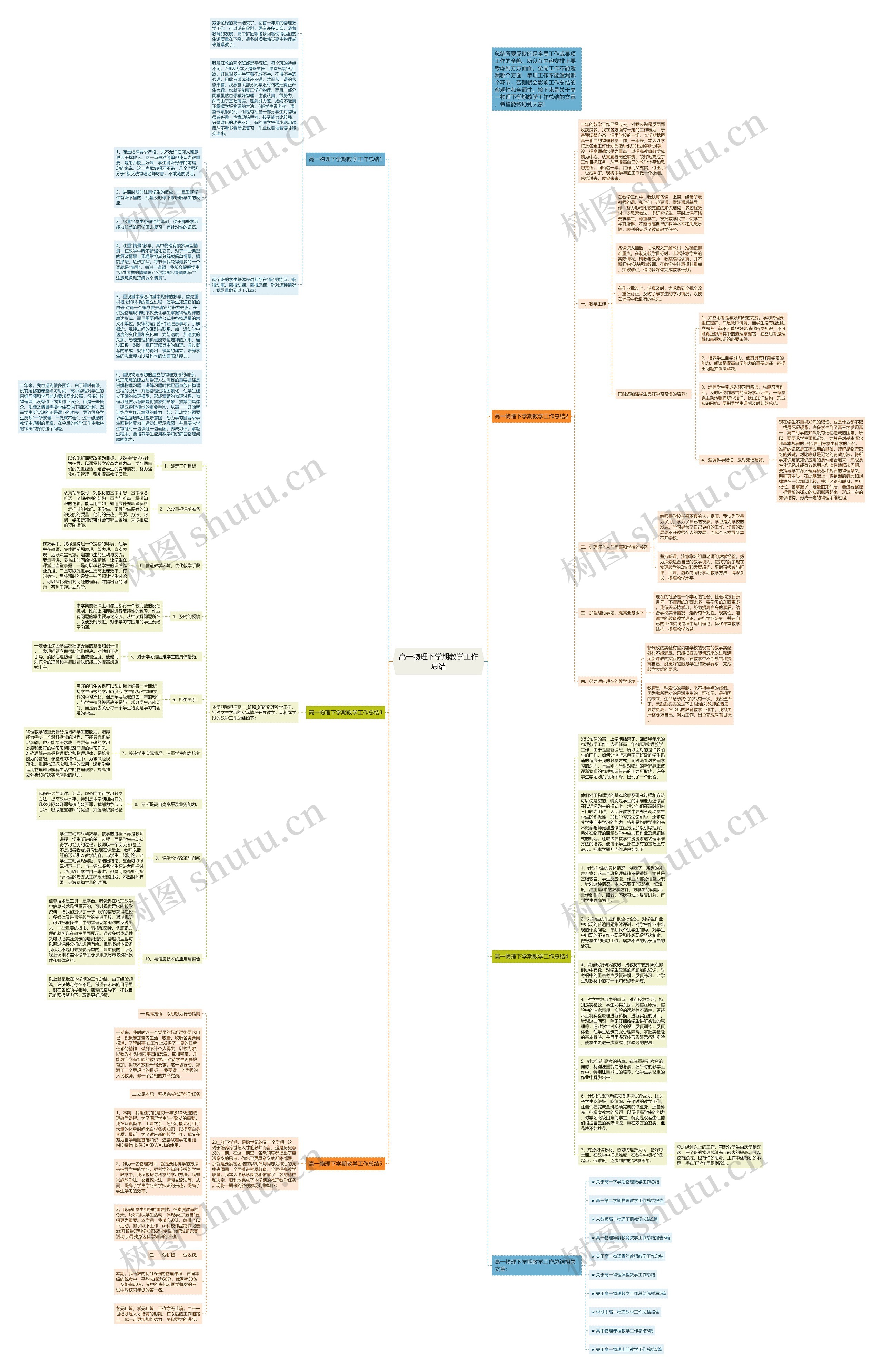 高一物理下学期教学工作总结思维导图
