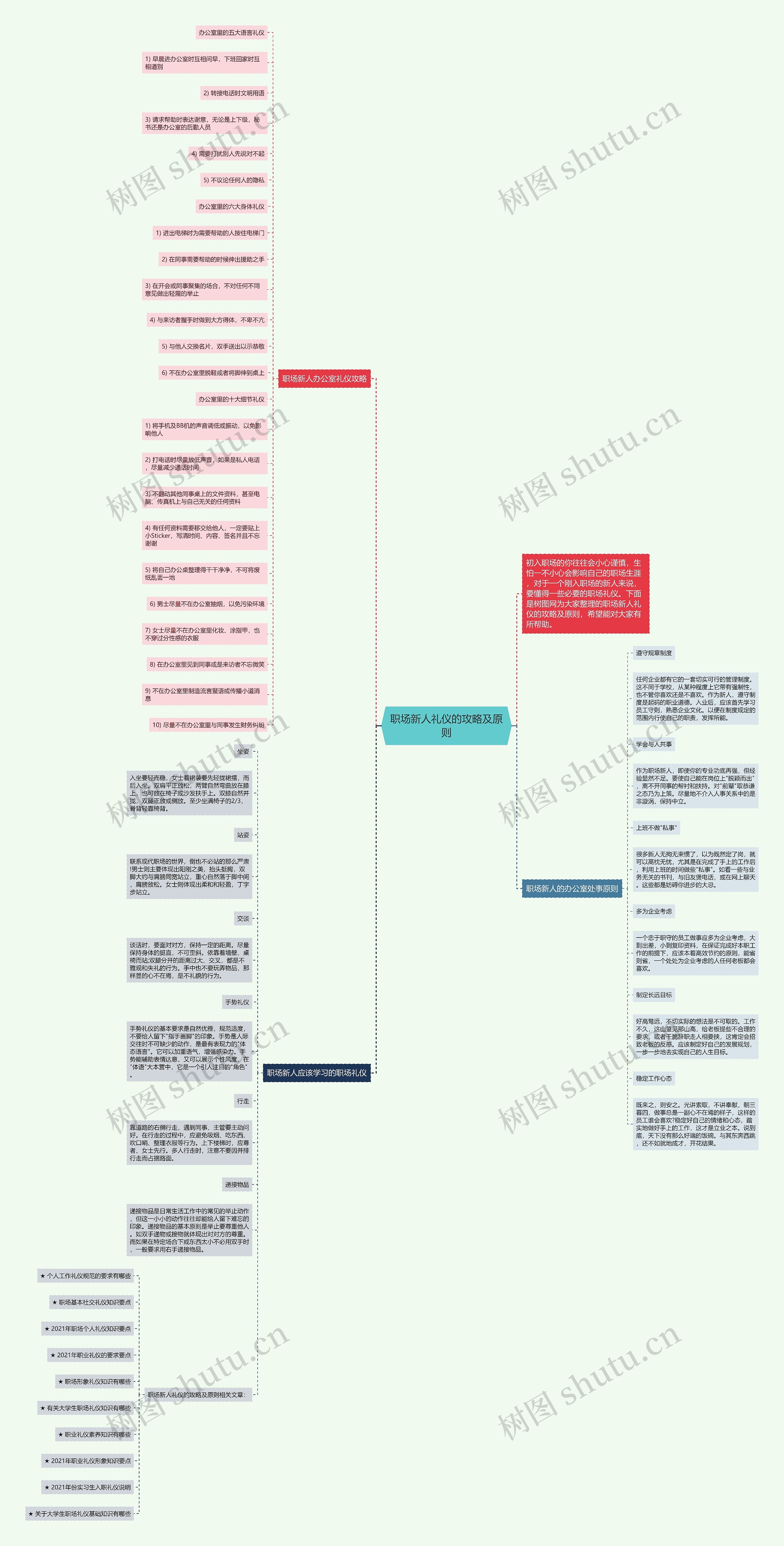 职场新人礼仪的攻略及原则思维导图