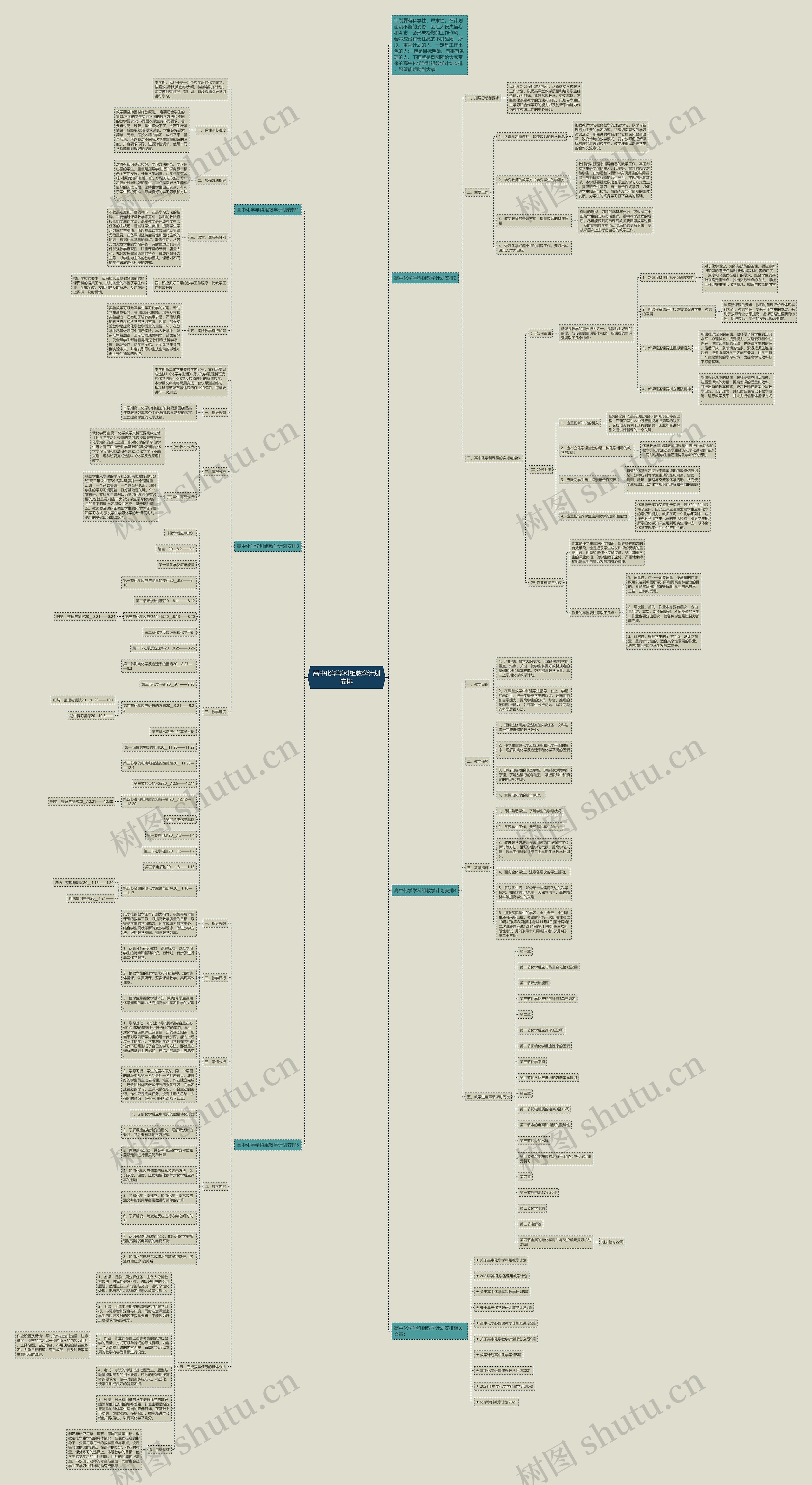 高中化学学科组教学计划安排思维导图