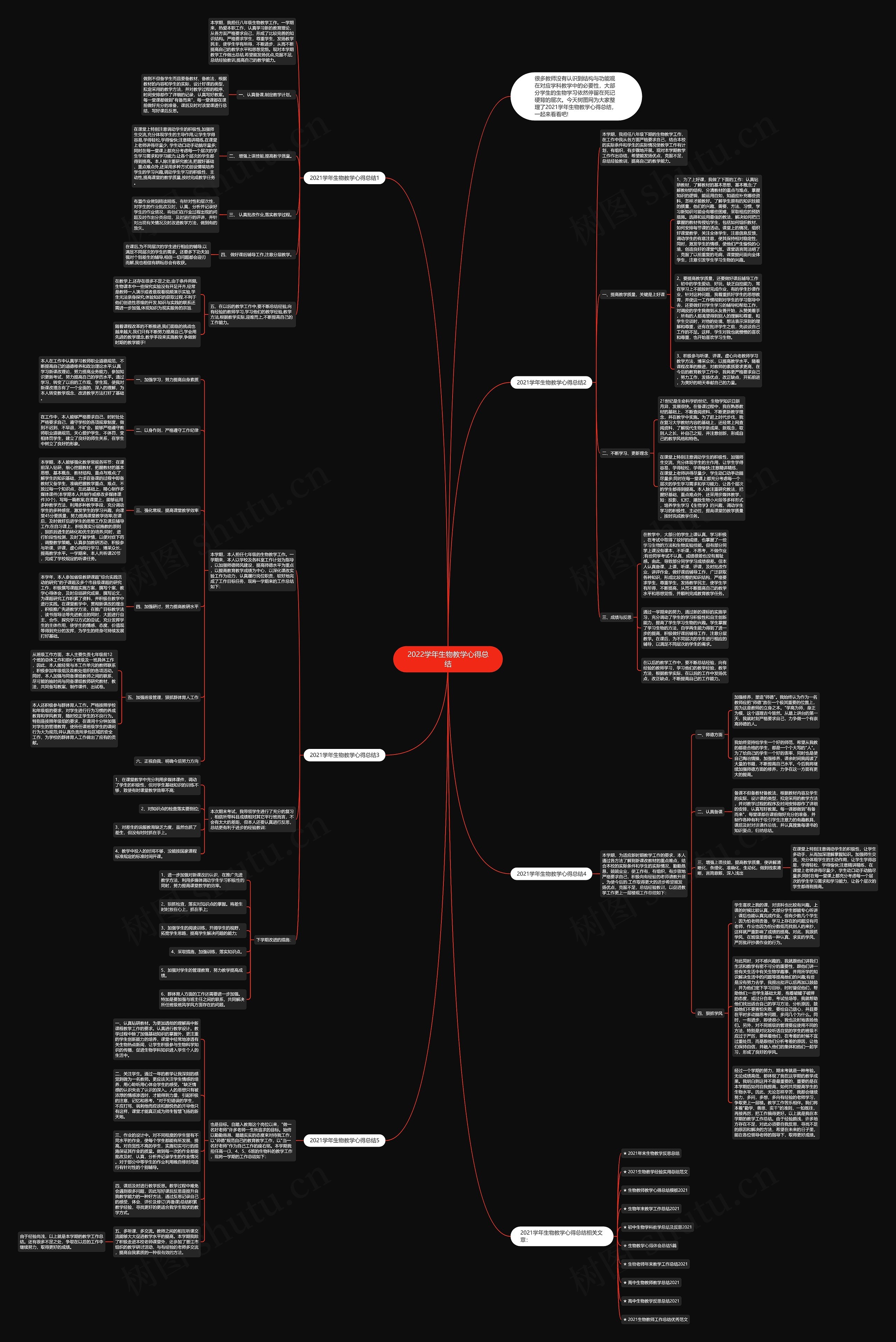 2022学年生物教学心得总结思维导图