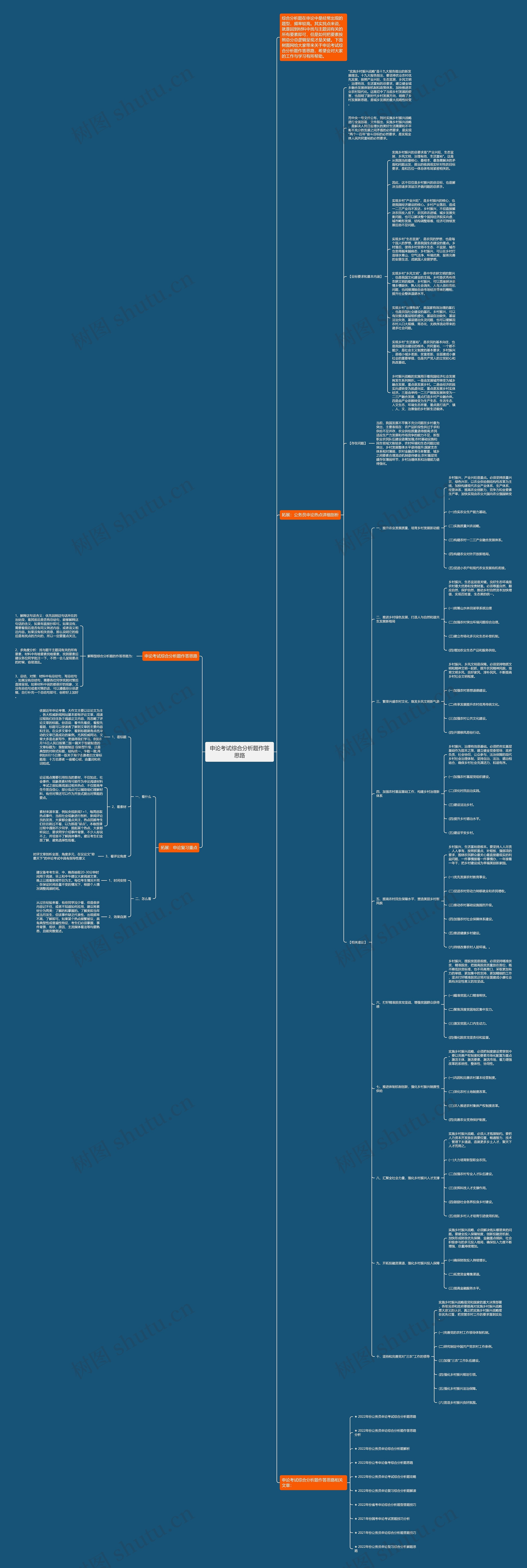 申论考试综合分析题作答思路思维导图