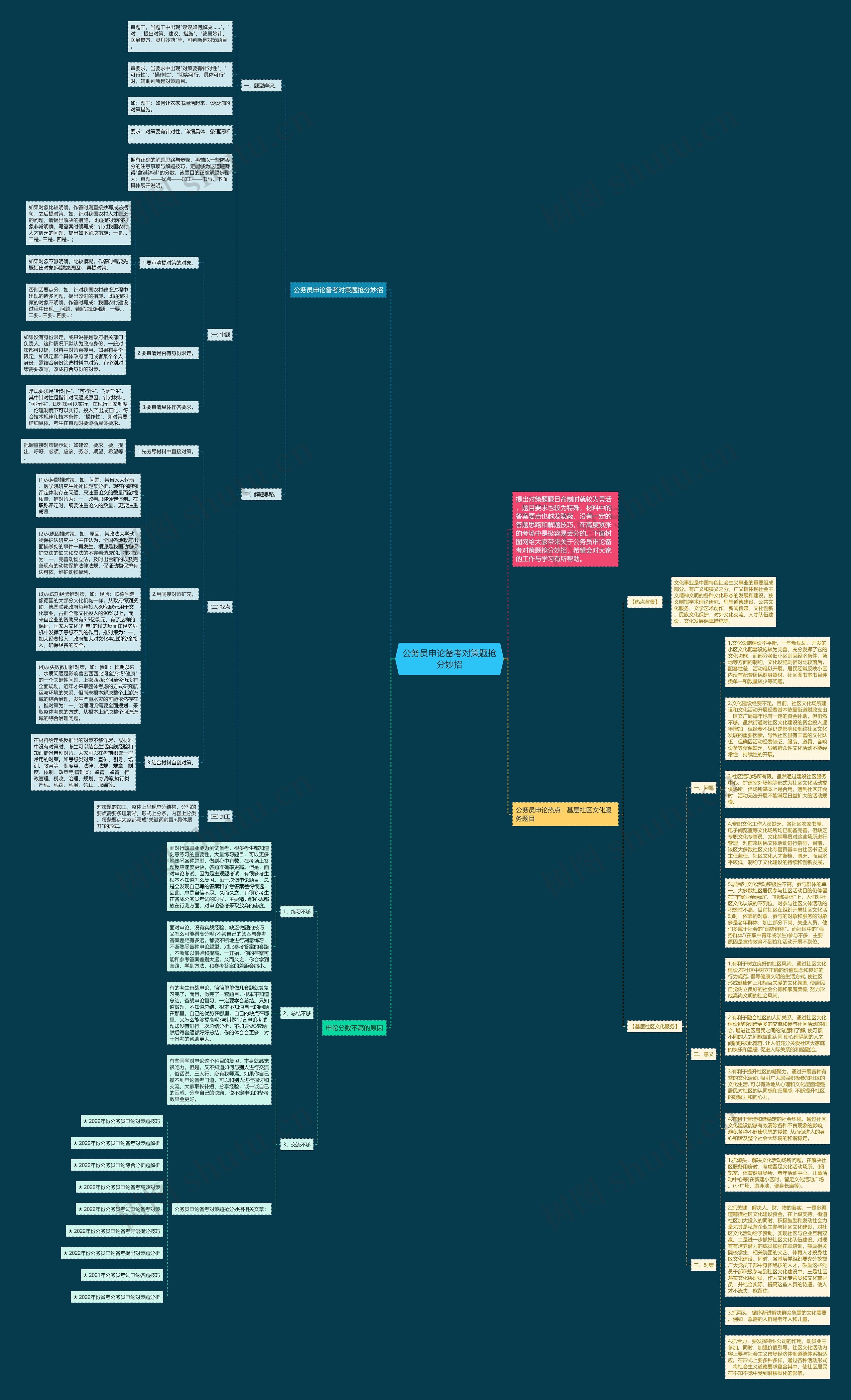 公务员申论备考对策题抢分妙招思维导图