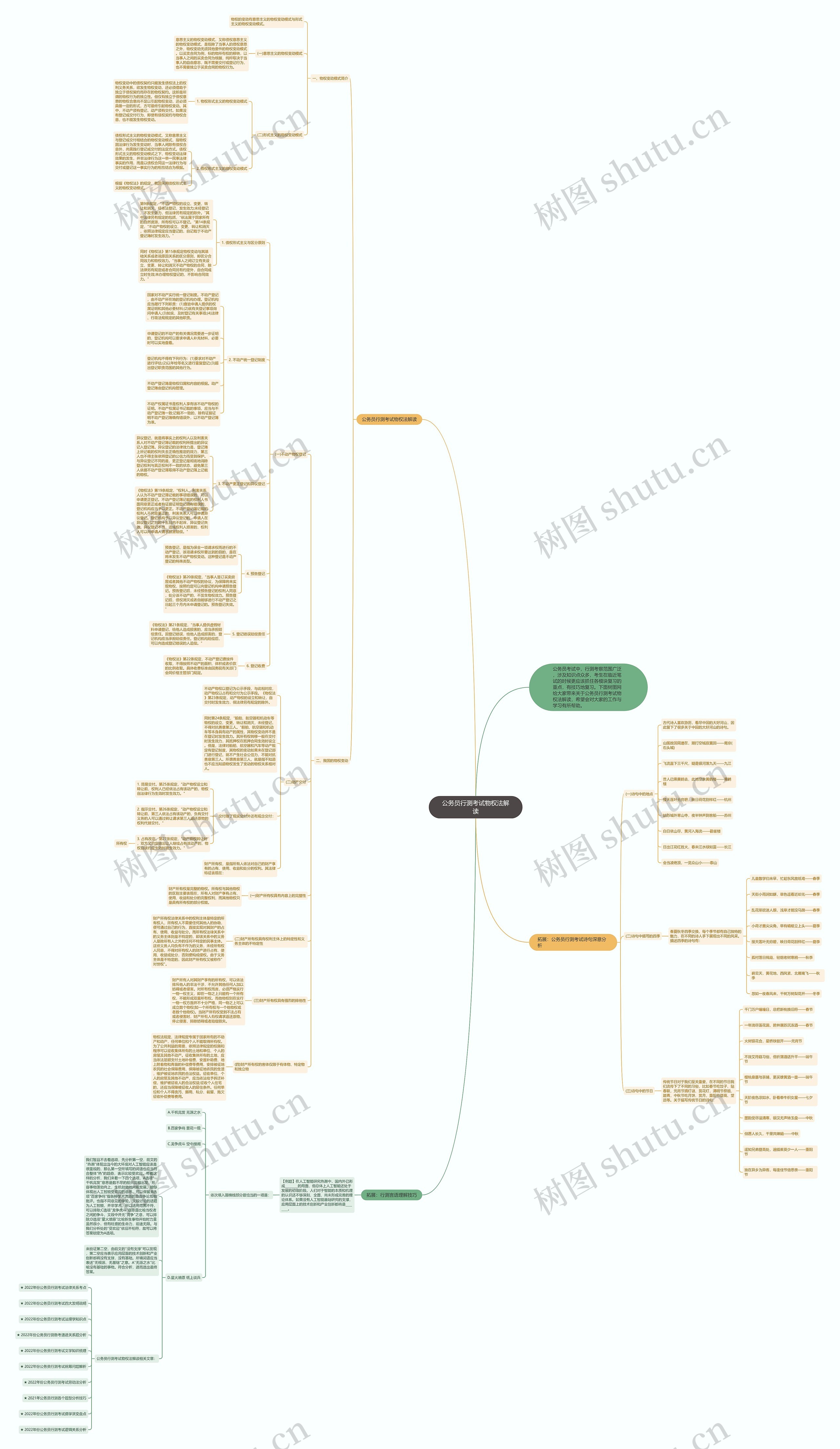 公务员行测考试物权法解读思维导图