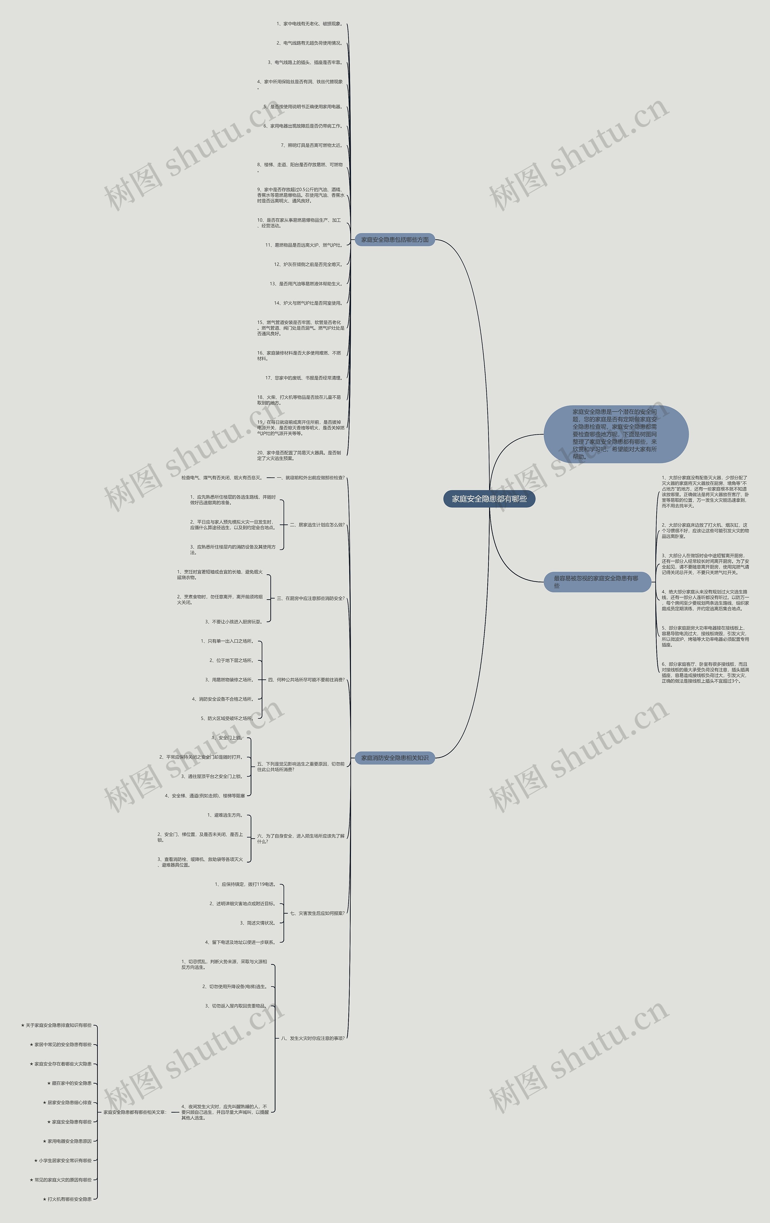 家庭安全隐患都有哪些思维导图