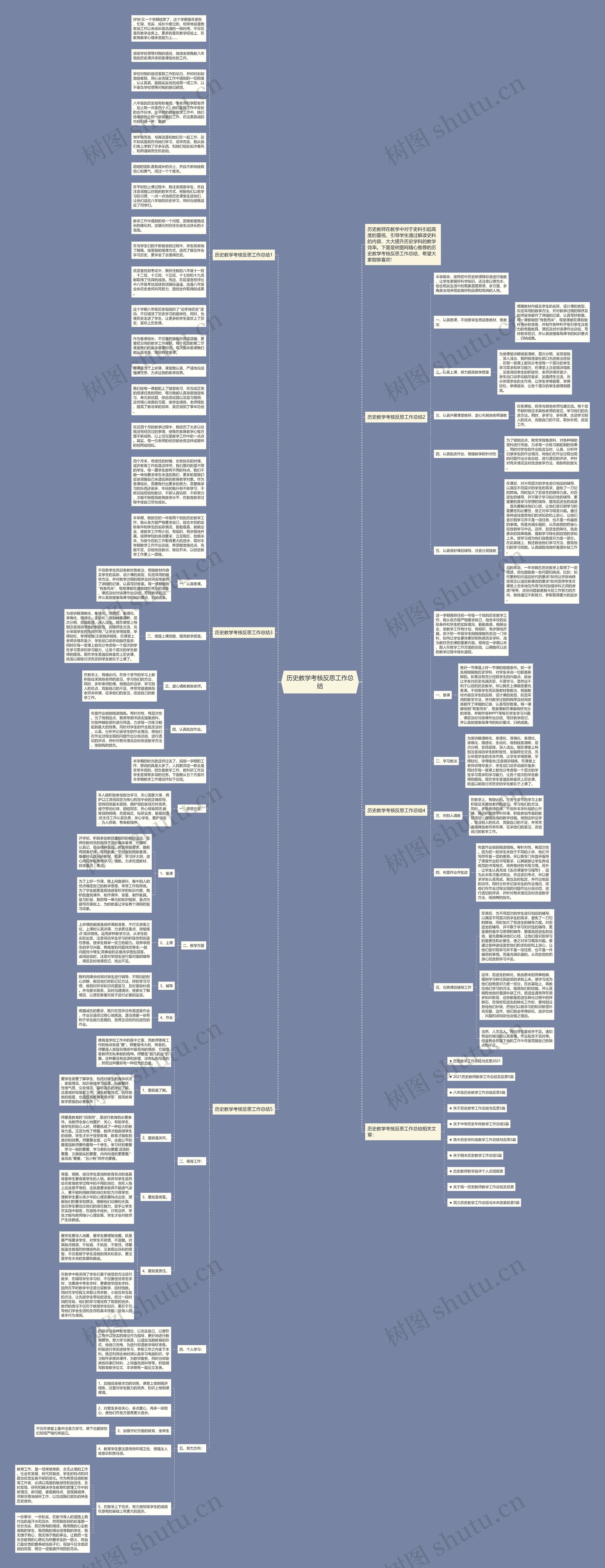 历史教学考核反思工作总结思维导图