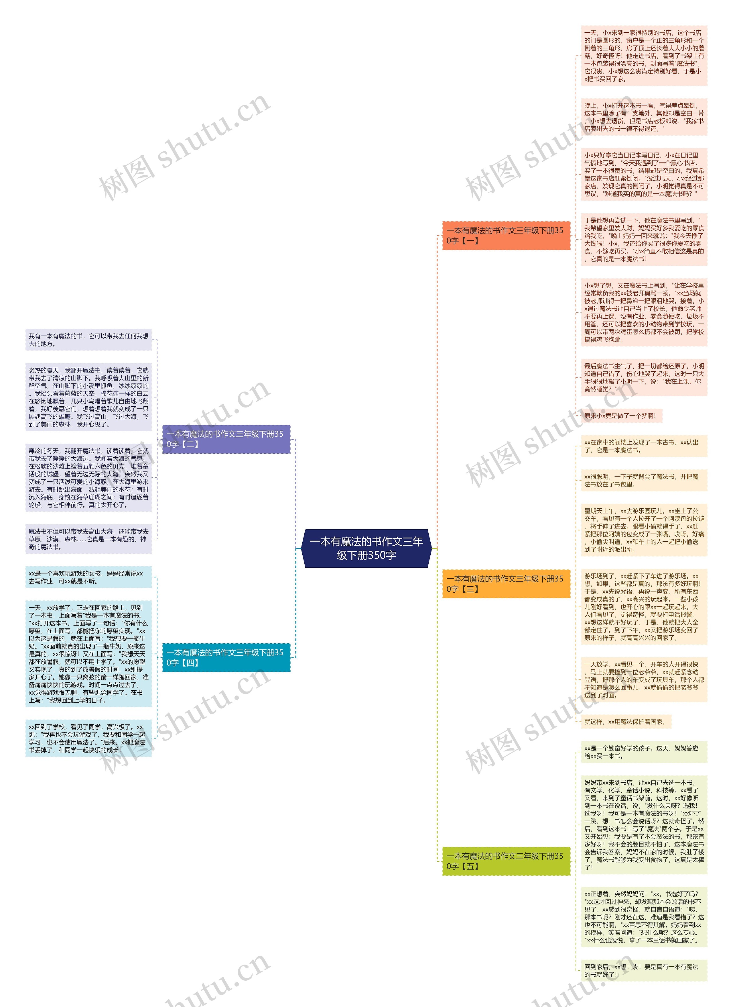 一本有魔法的书作文三年级下册350字思维导图