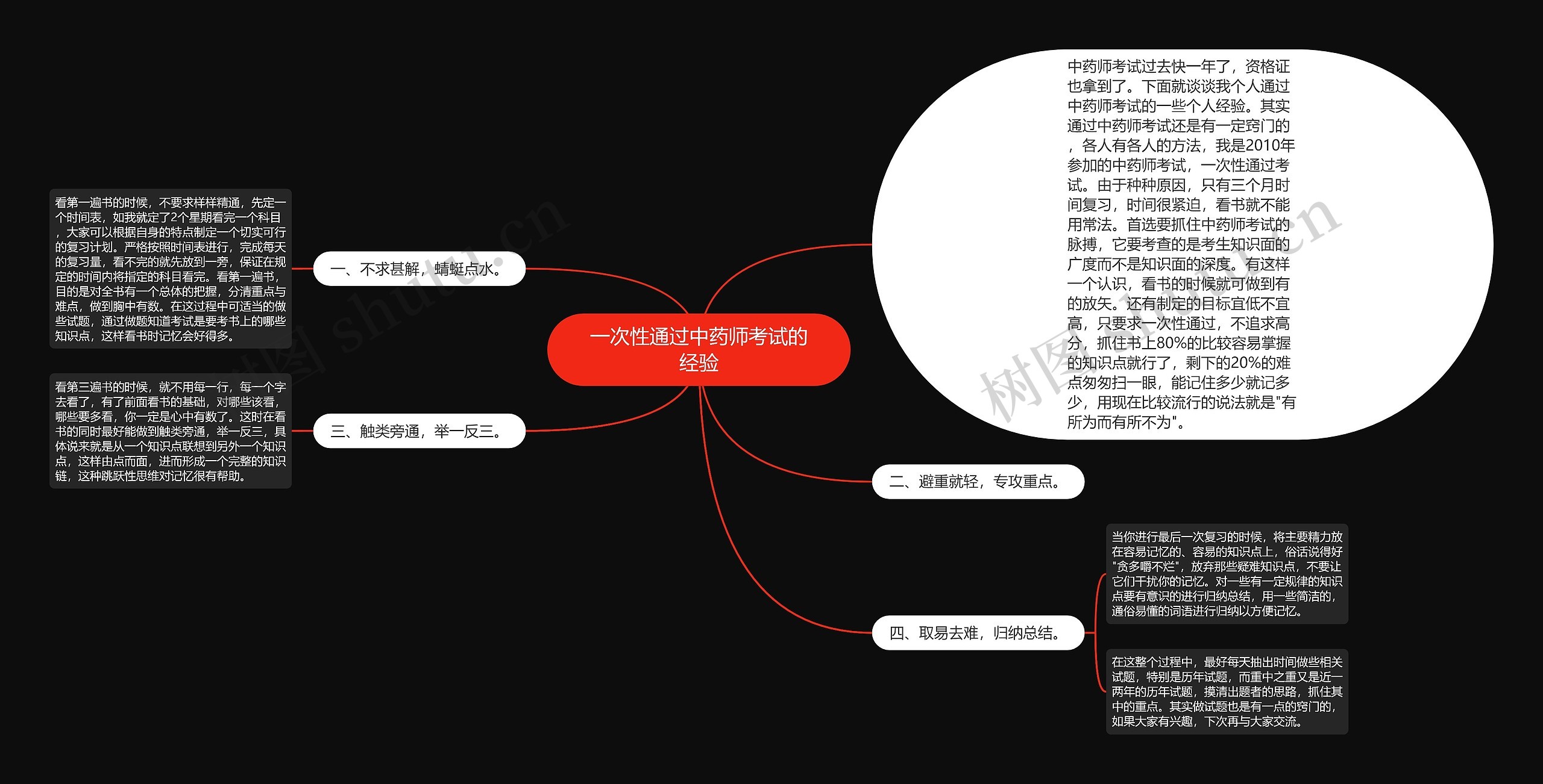 一次性通过中药师考试的经验