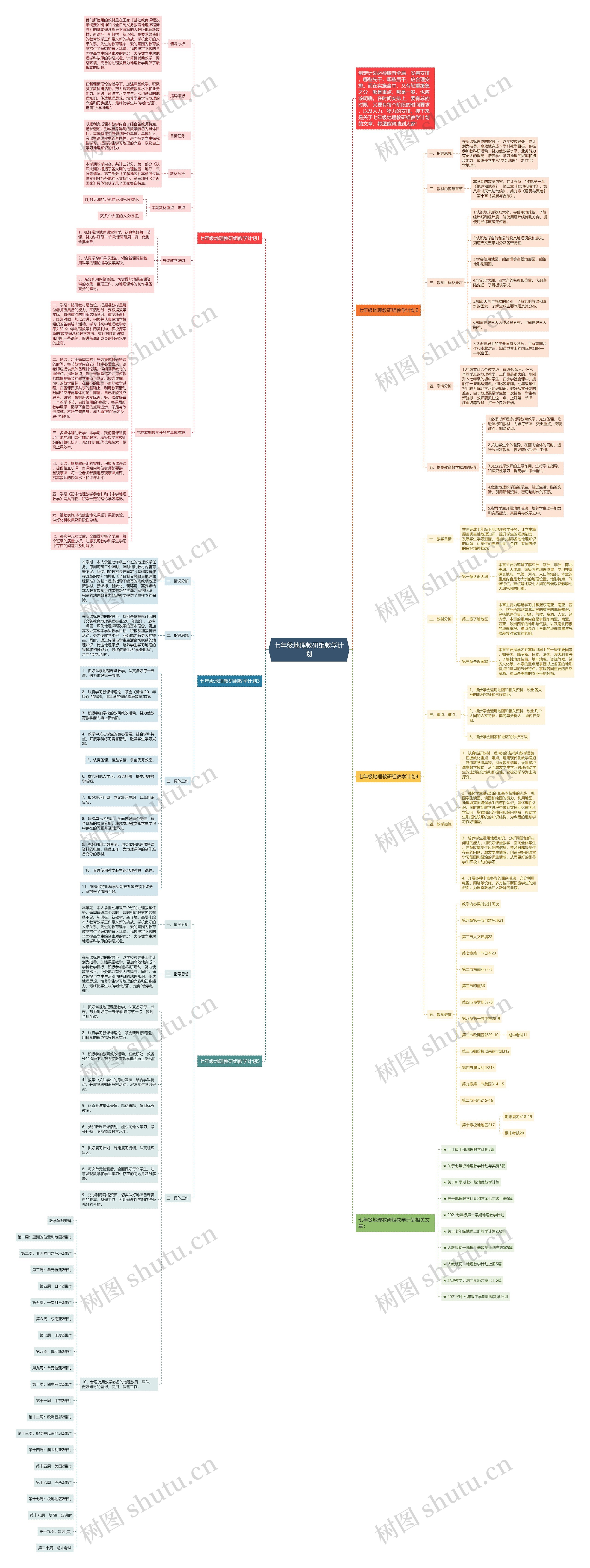 七年级地理教研组教学计划思维导图