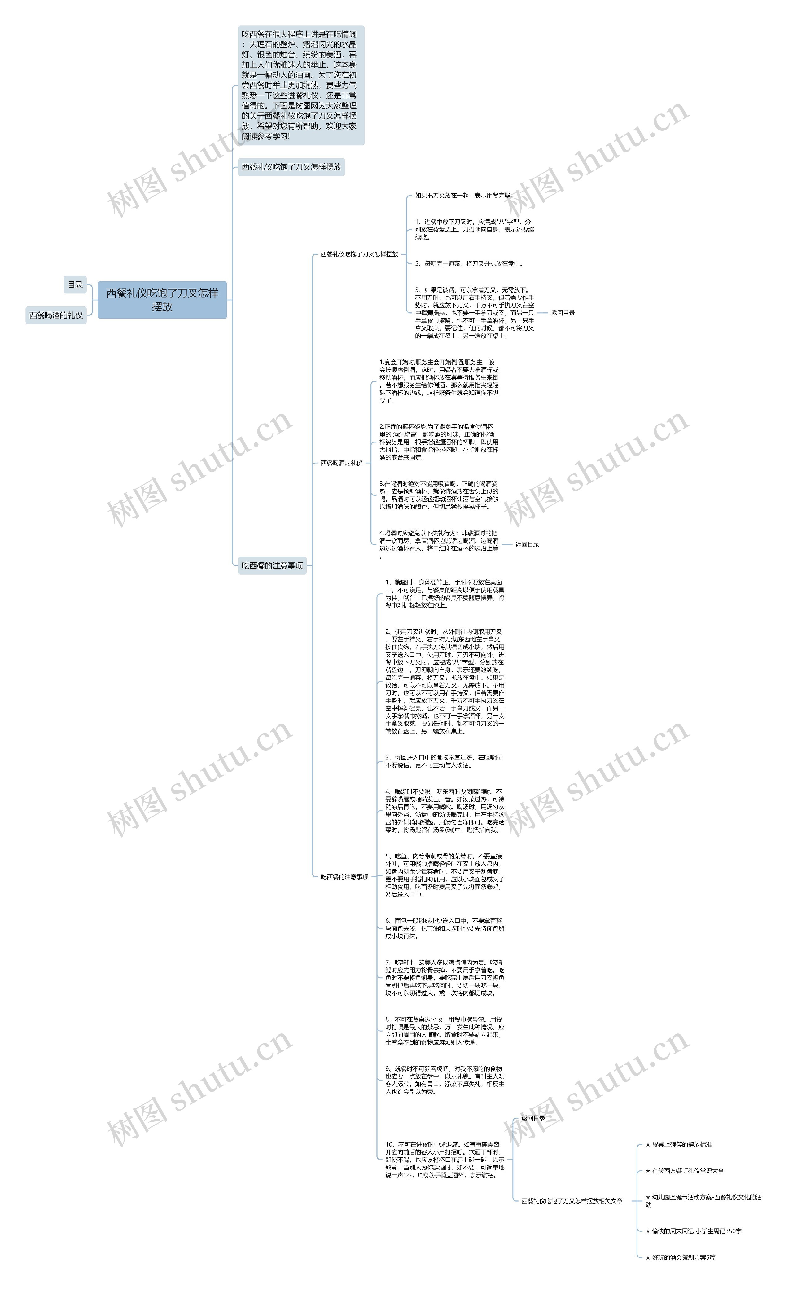 西餐礼仪吃饱了刀叉怎样摆放思维导图