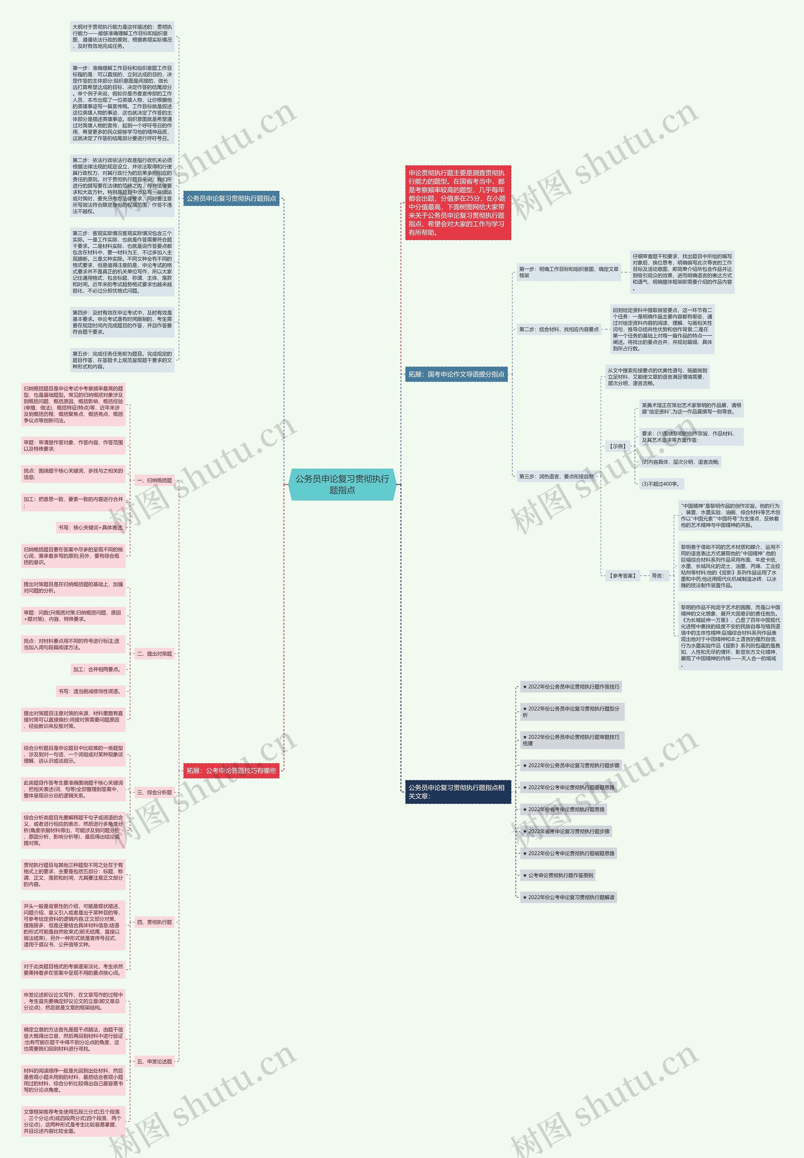 公务员申论复习贯彻执行题指点思维导图