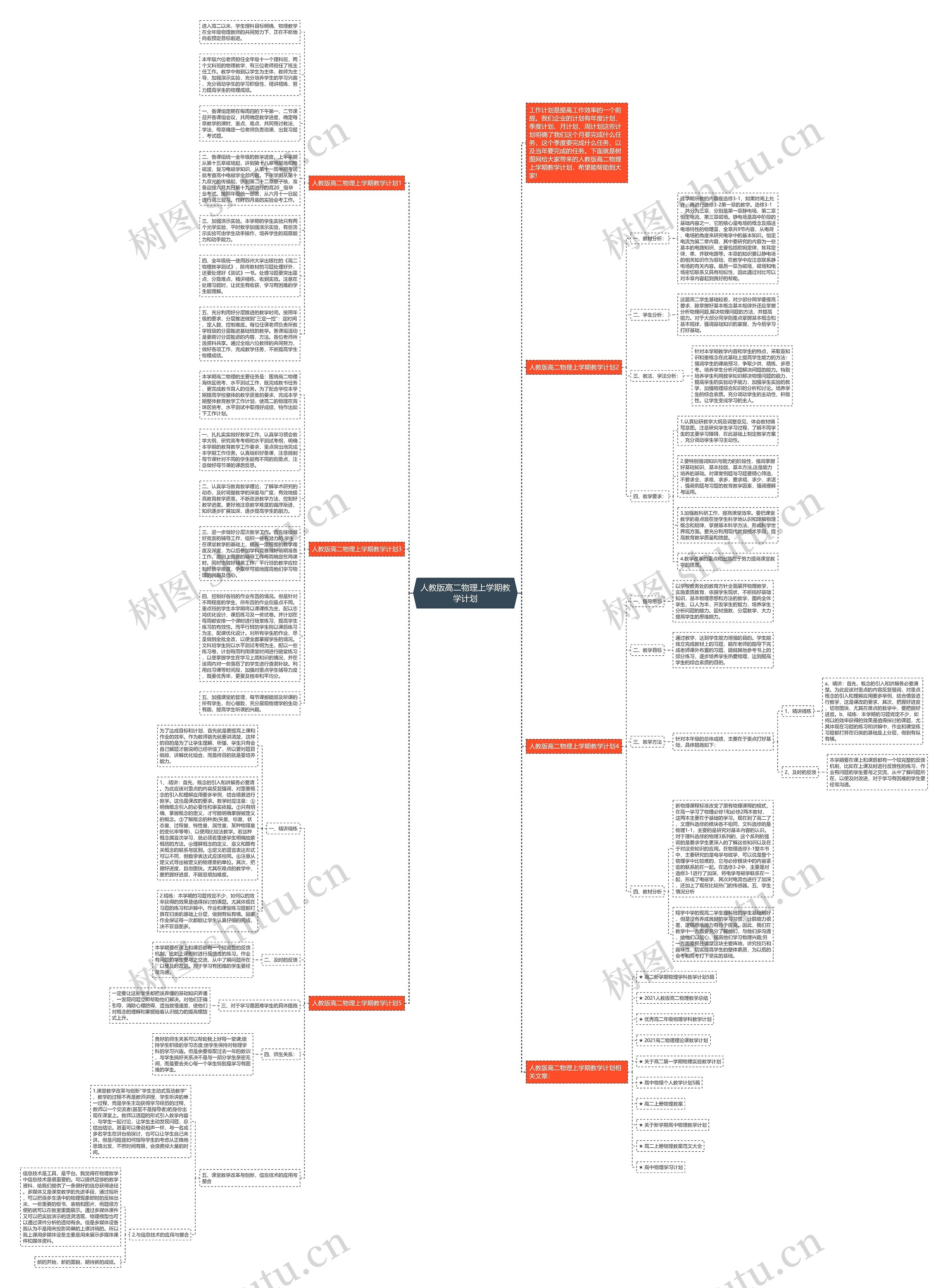 人教版高二物理上学期教学计划思维导图高清图 人教版高二物理上学期教学计划思维导图