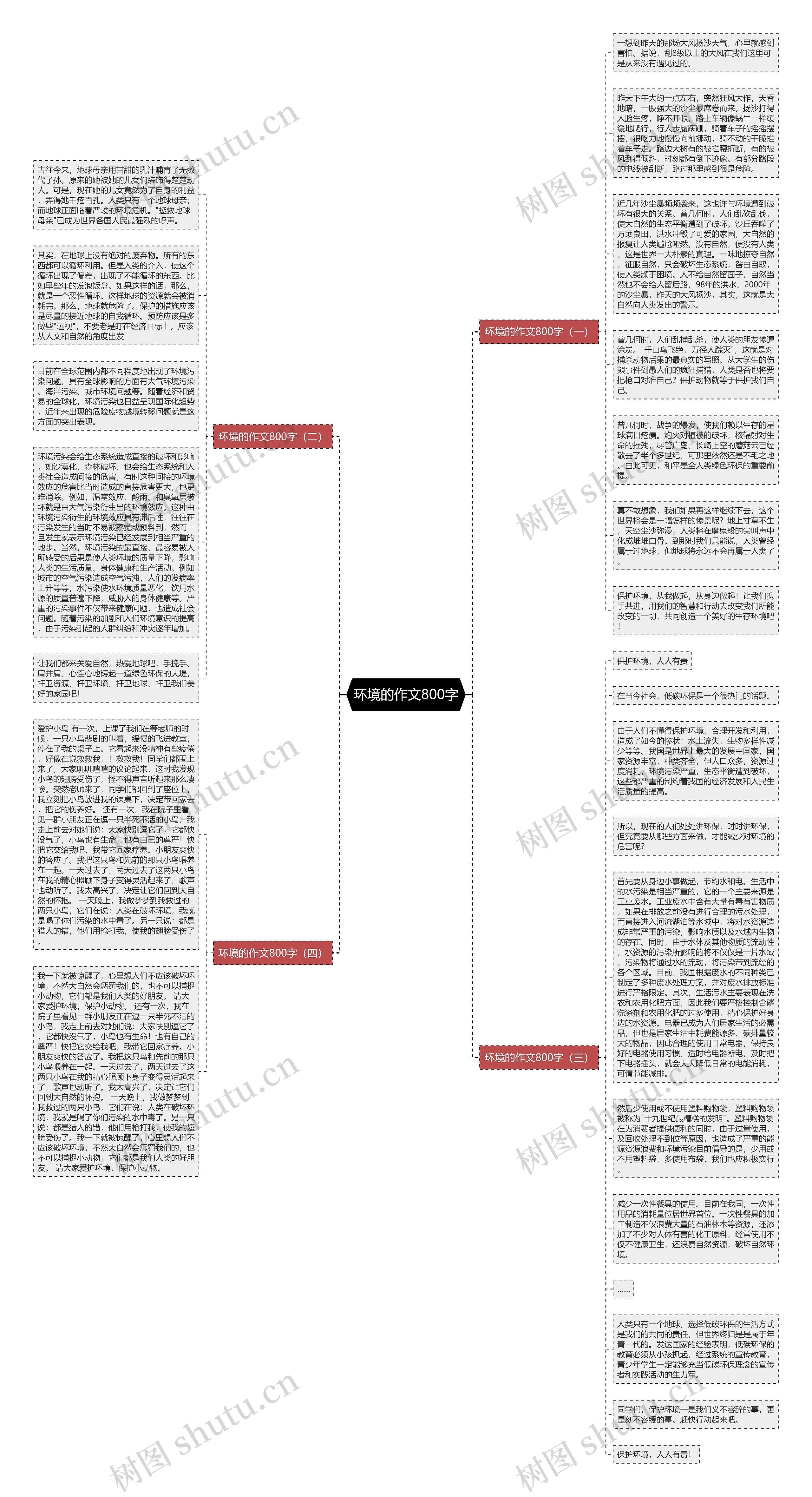 环境的作文800字思维导图