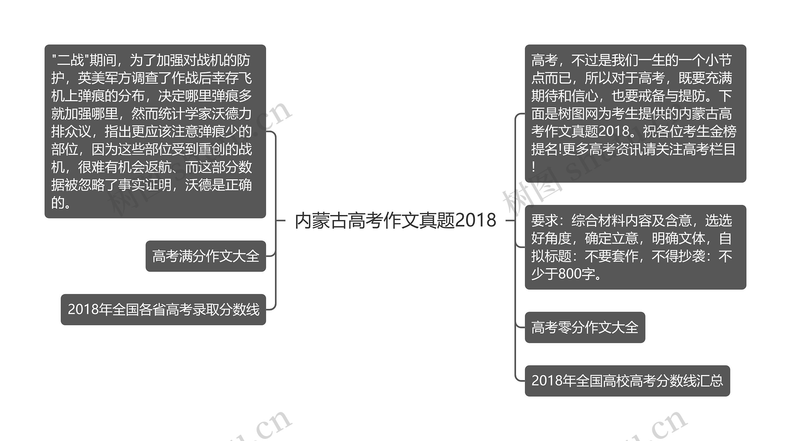 内蒙古高考作文真题2018